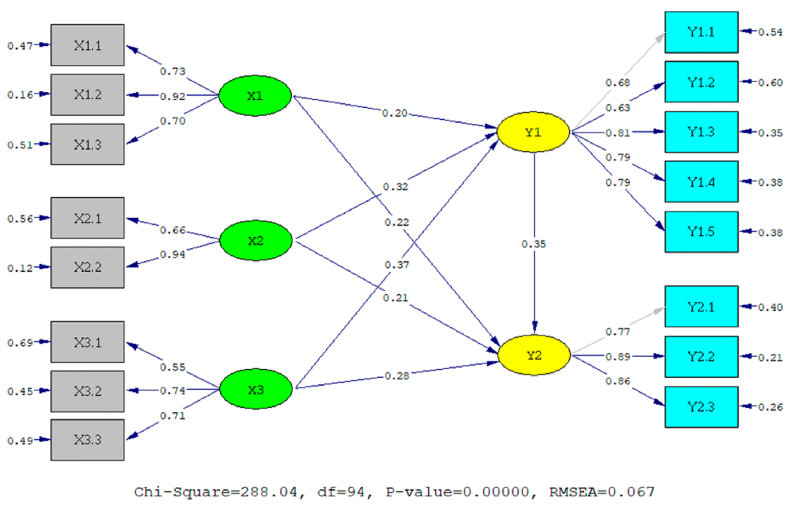 Education 14 00384 g001