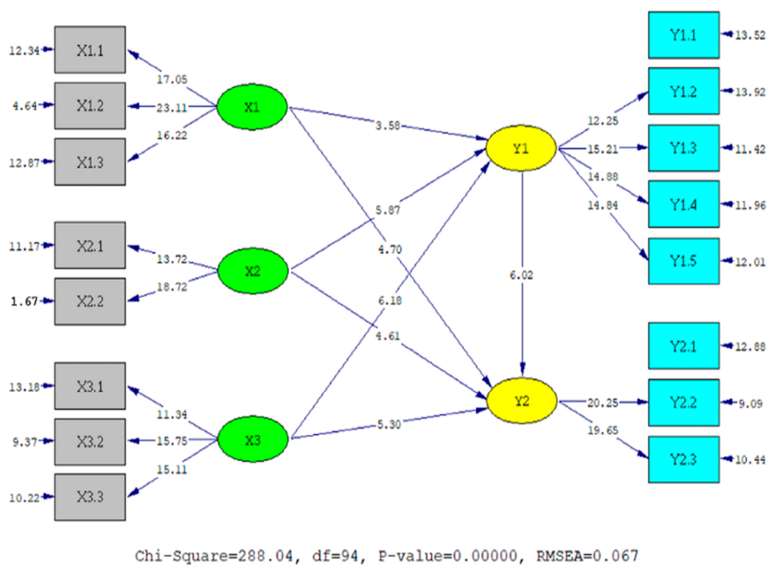 Education 14 00384 g002