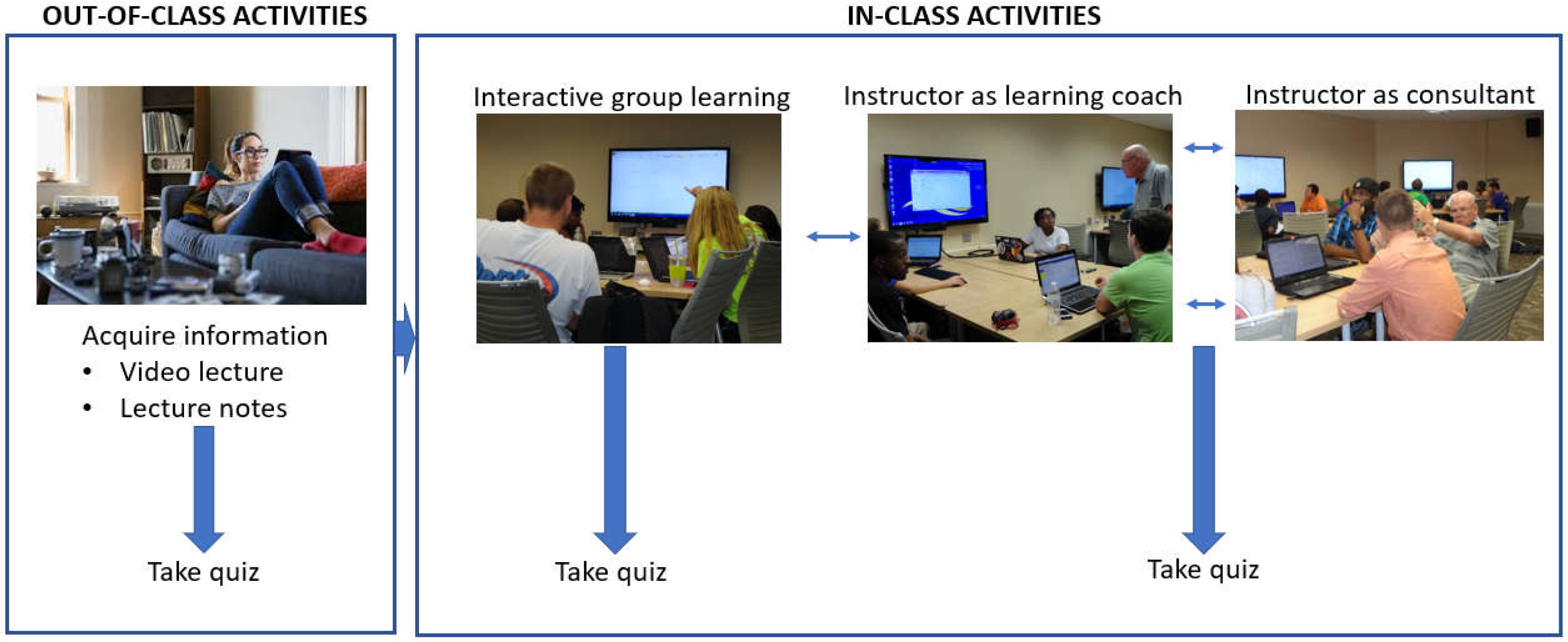 Education 14 00388 g001