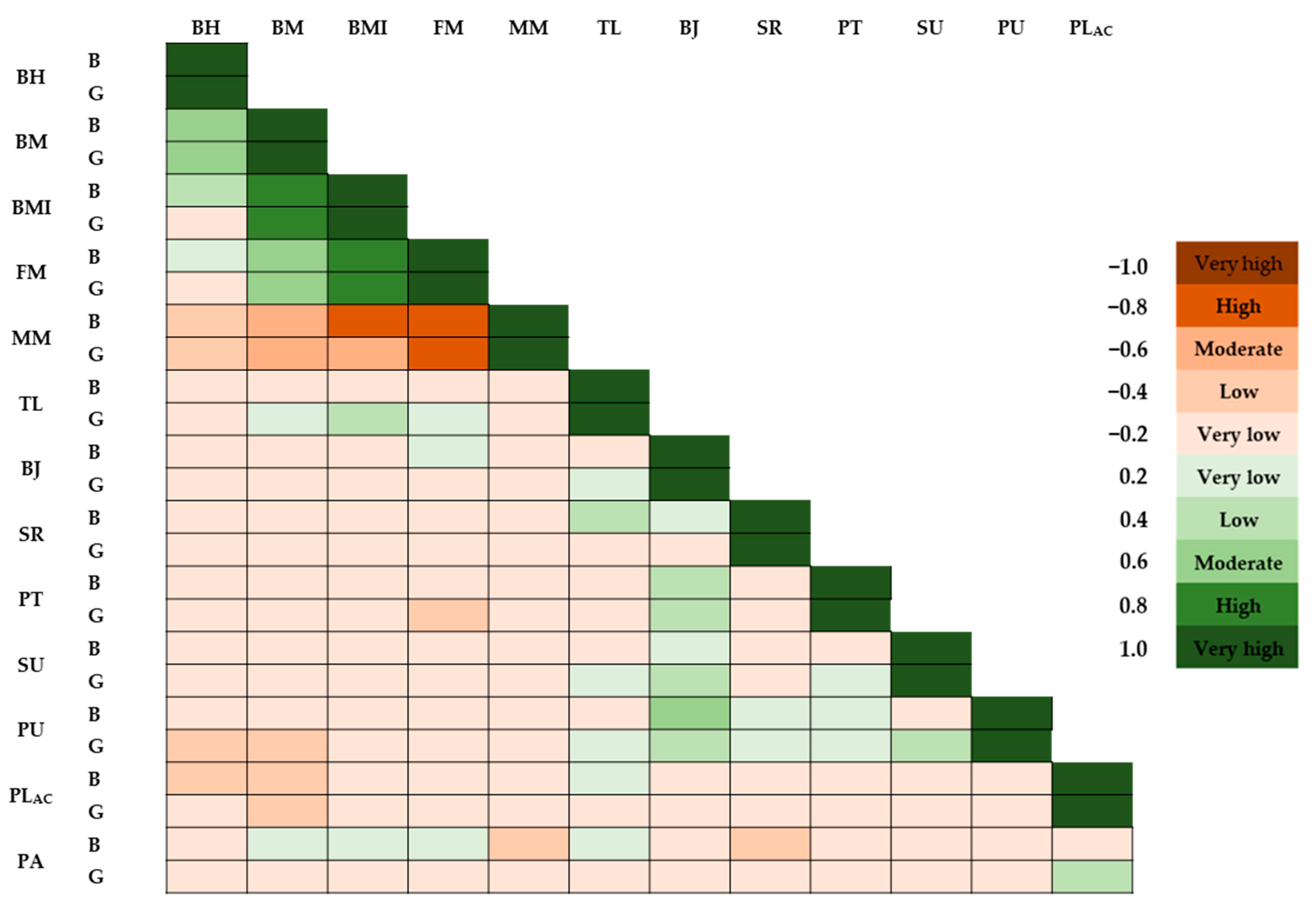 Education 14 00391 g004