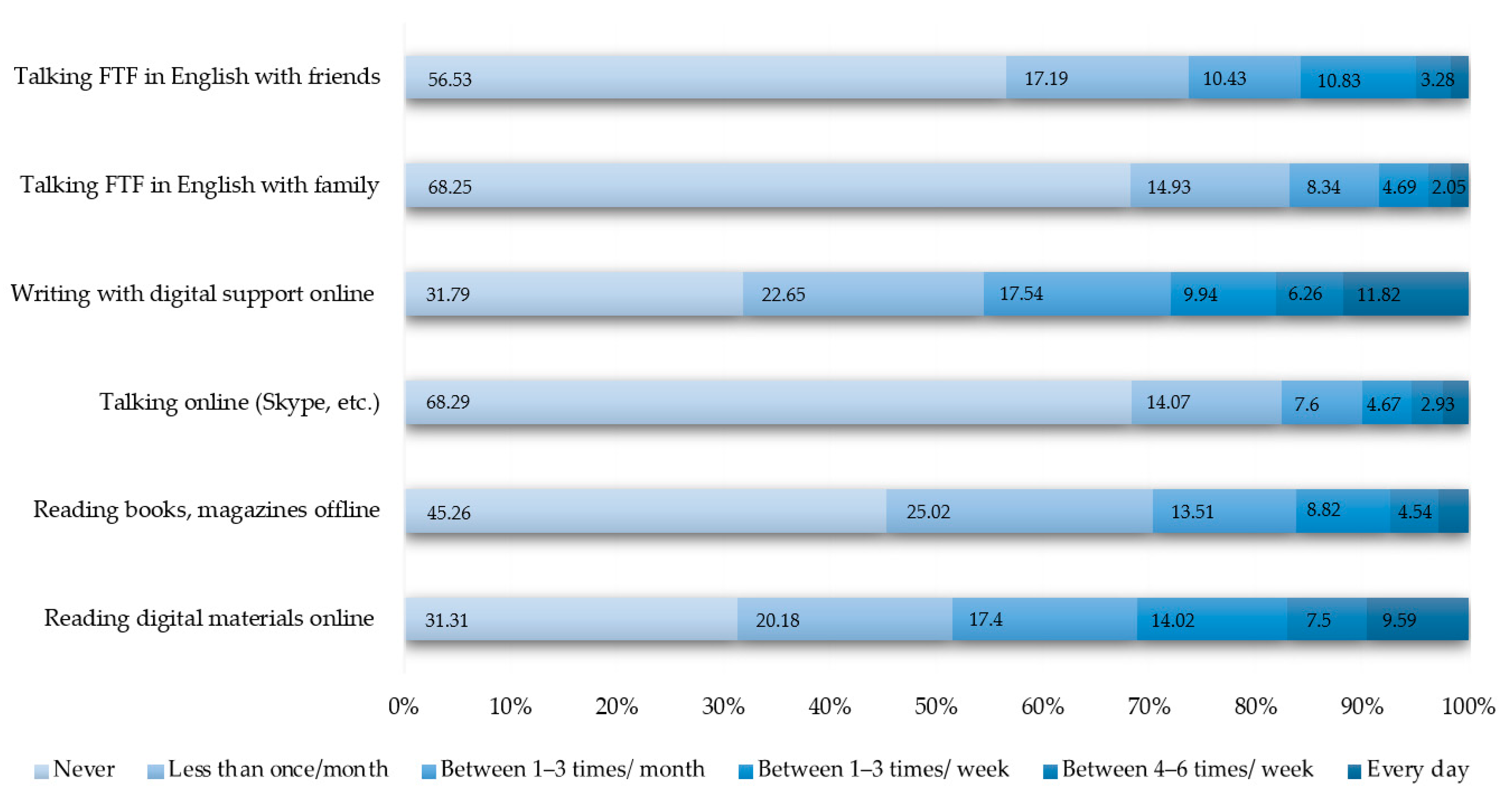Education 14 00393 g001