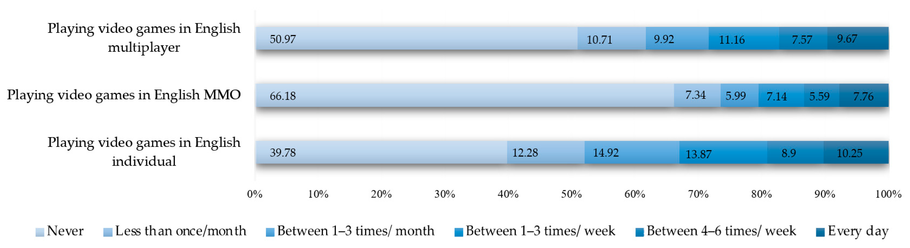 Education 14 00393 g002