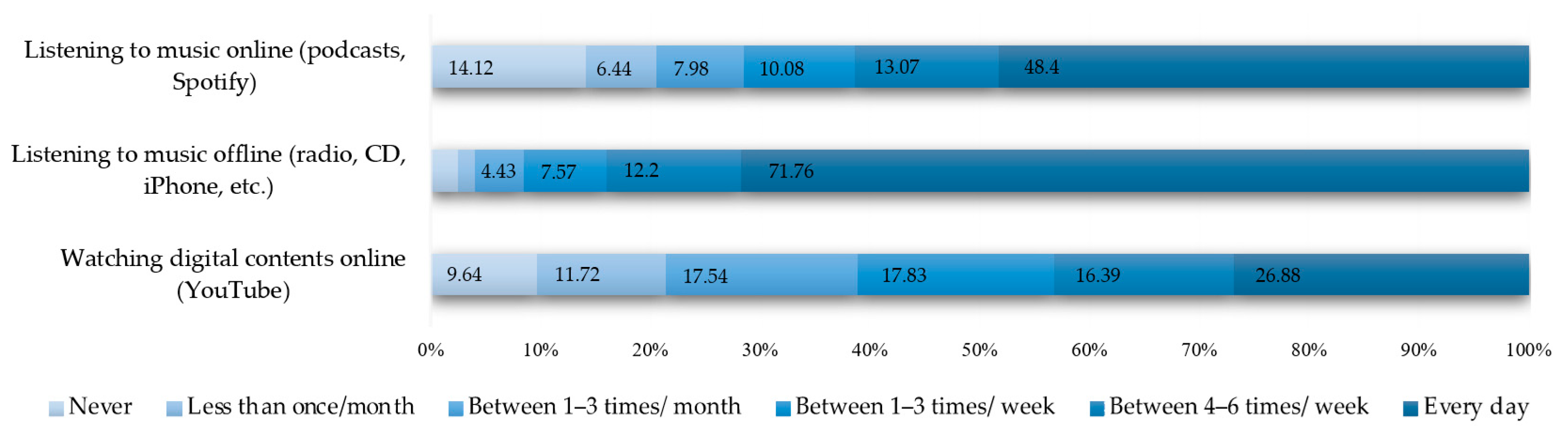 Education 14 00393 g003