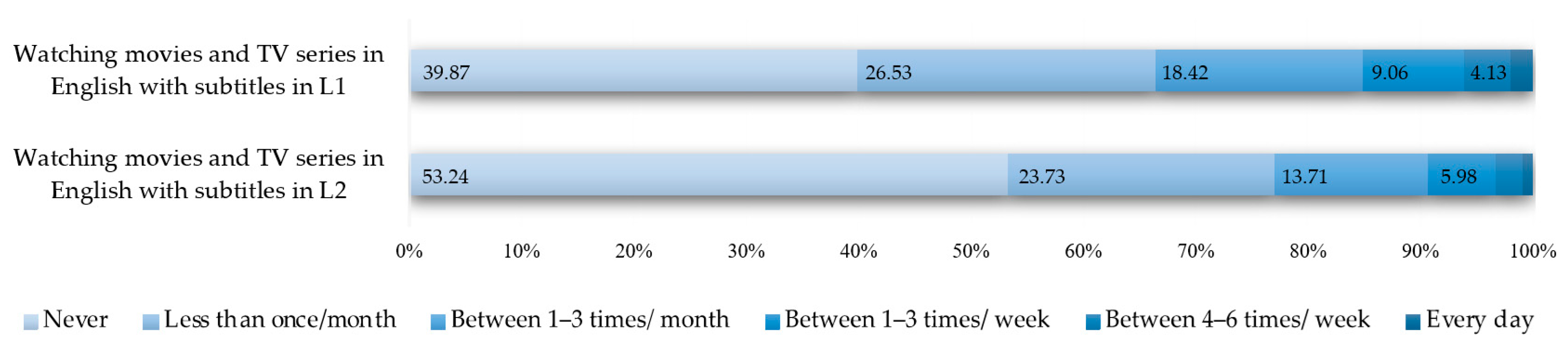 Education 14 00393 g004