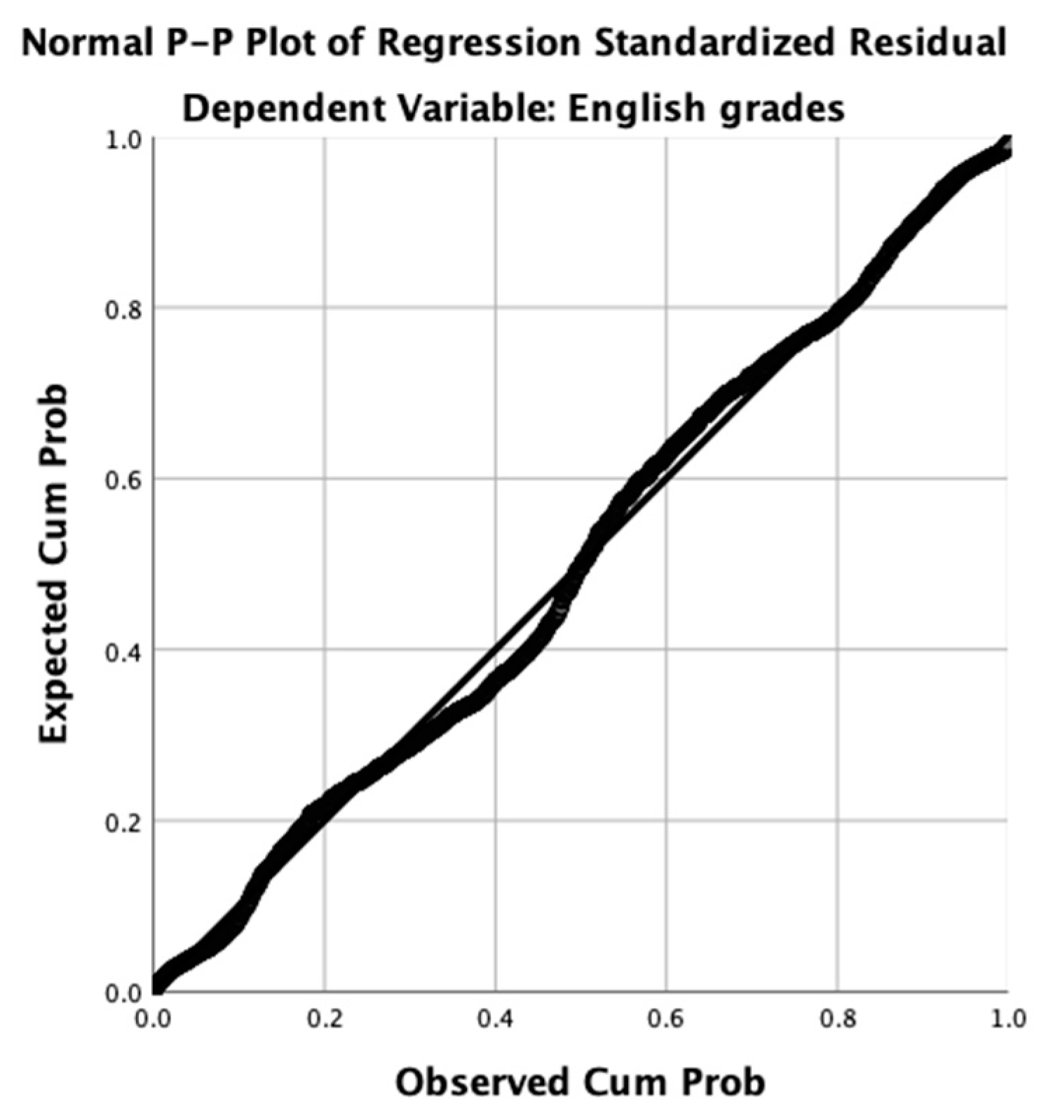 Education 14 00393 g0a2