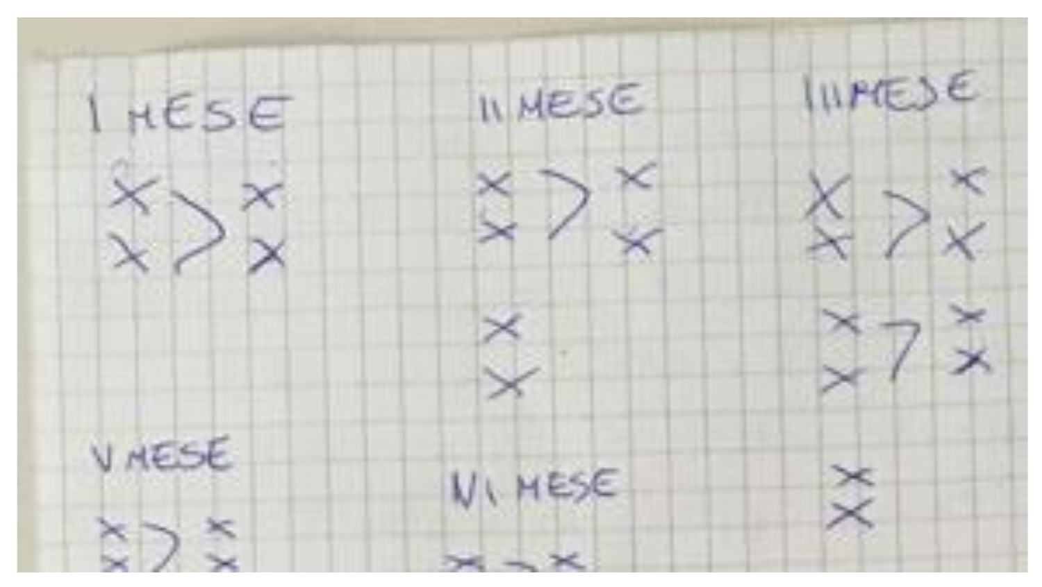 Education 14 00394 g003