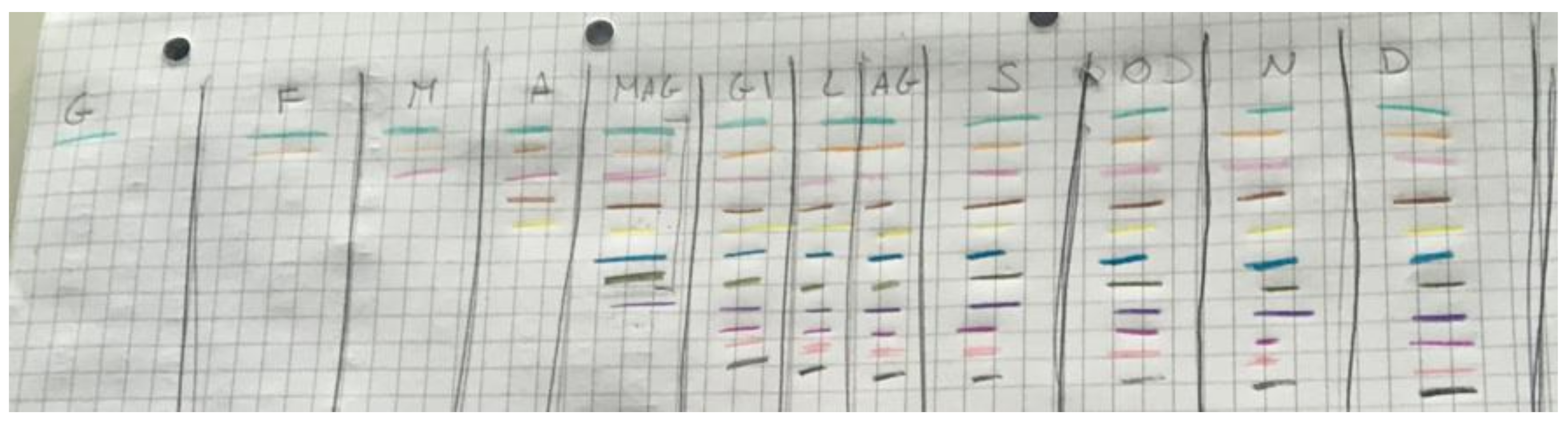 Education 14 00394 g004