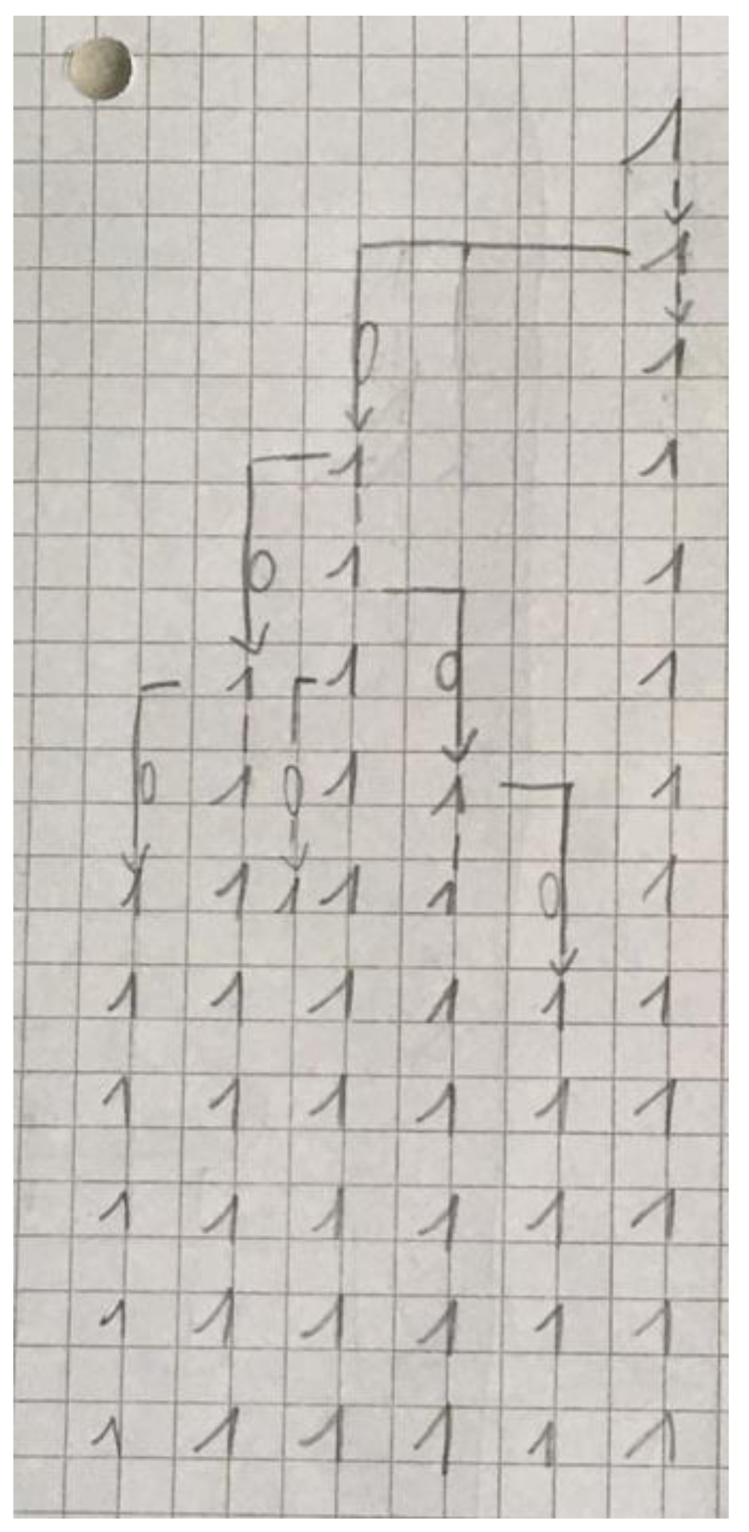 Education 14 00394 g005