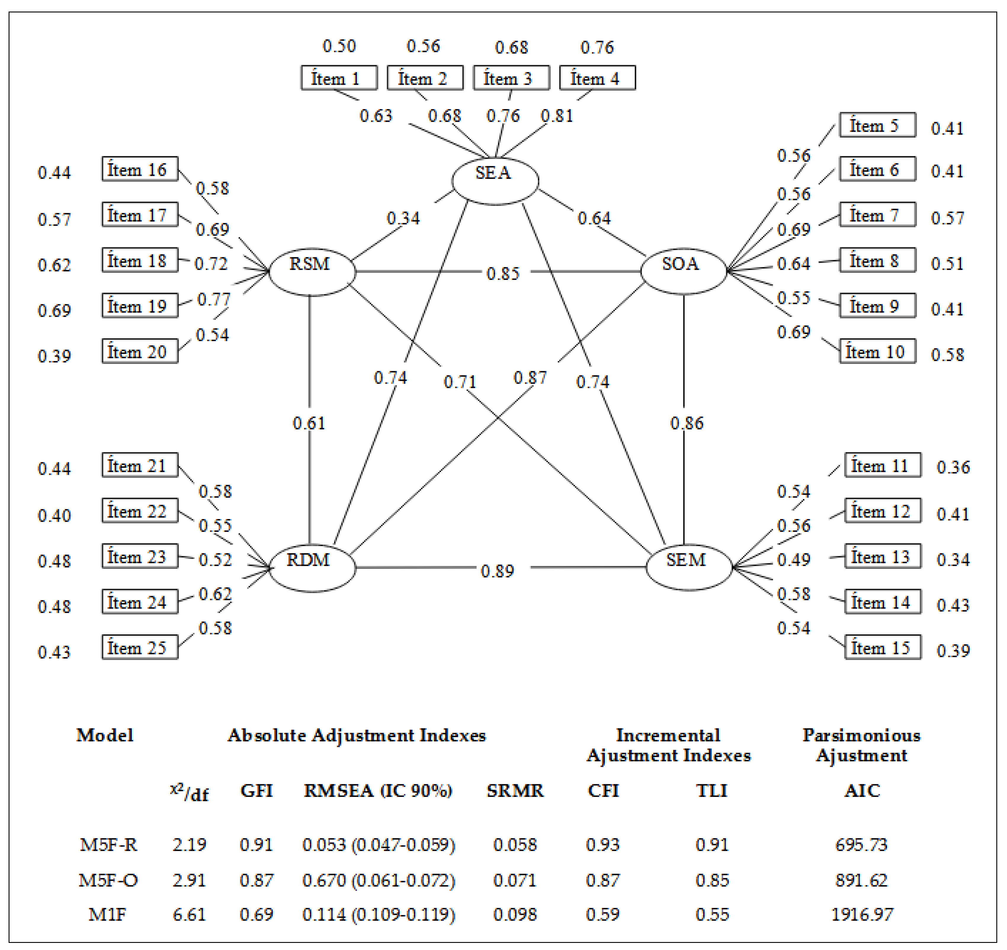 Education 14 00395 g001