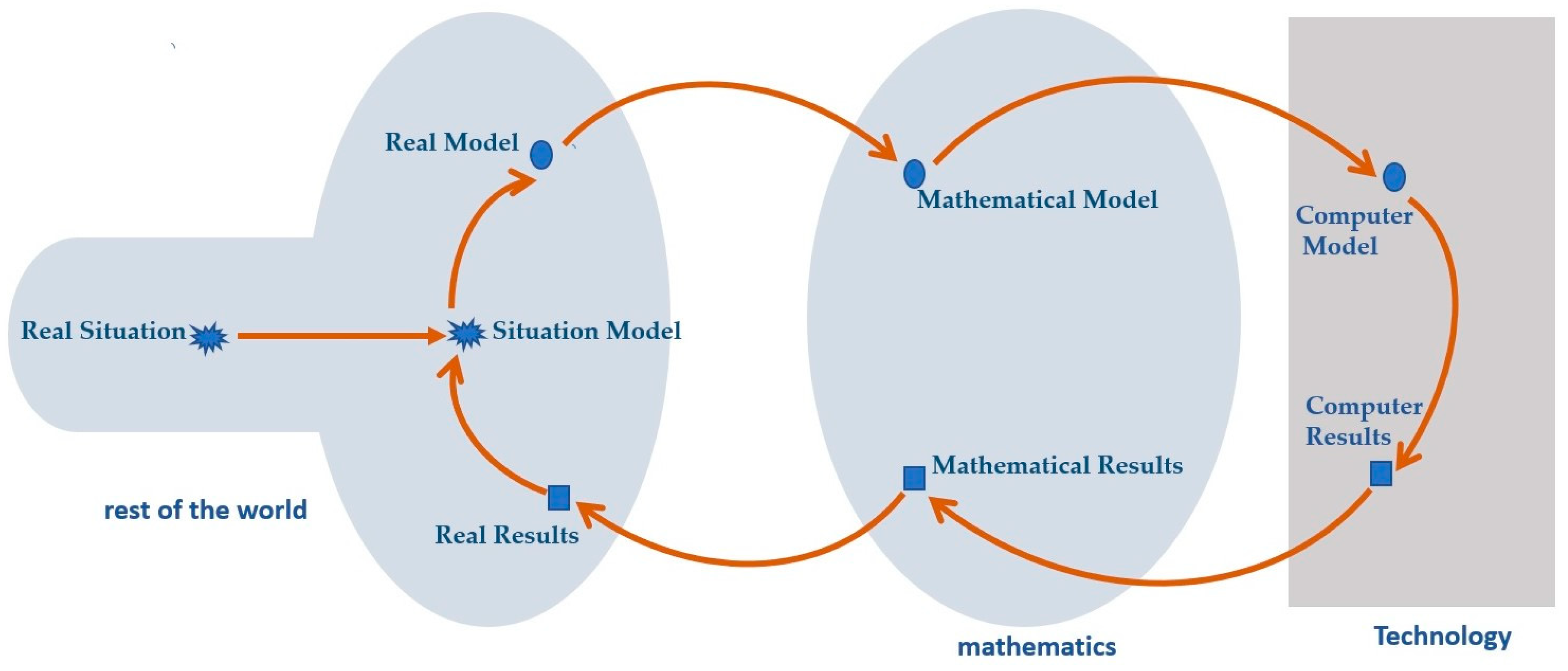 Education 14 00397 g002