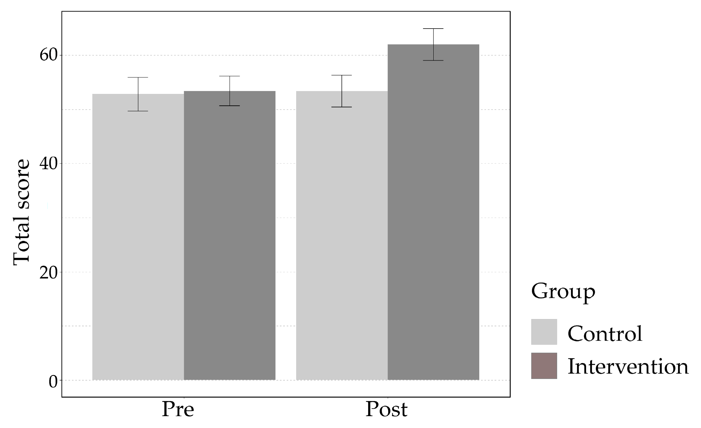 Education 14 00400 g002