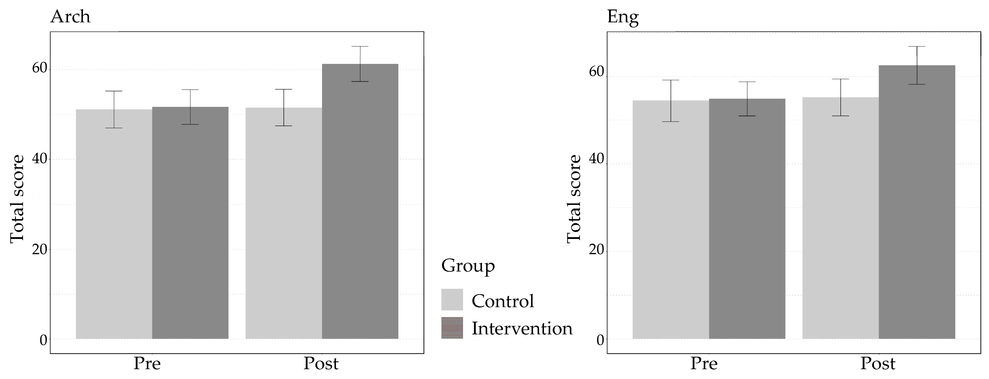 Education 14 00400 g003