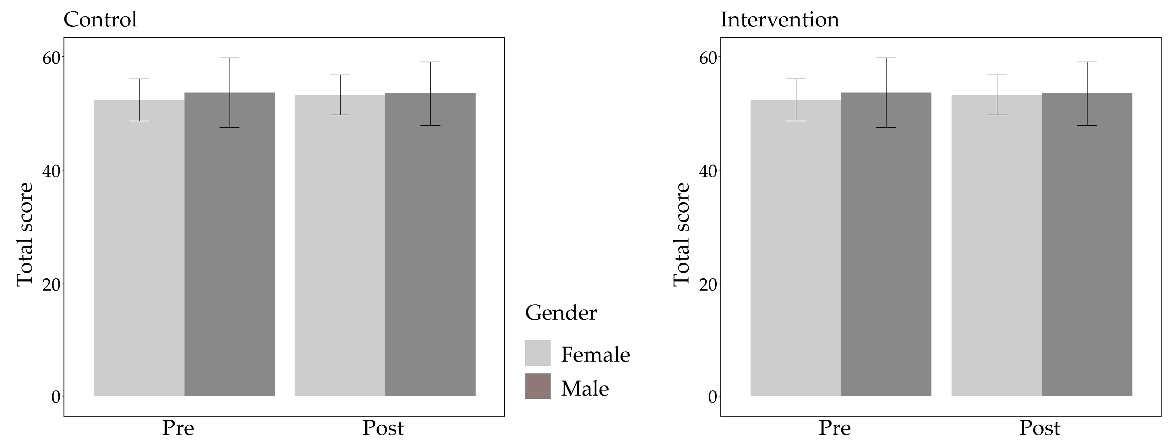 Education 14 00400 g005
