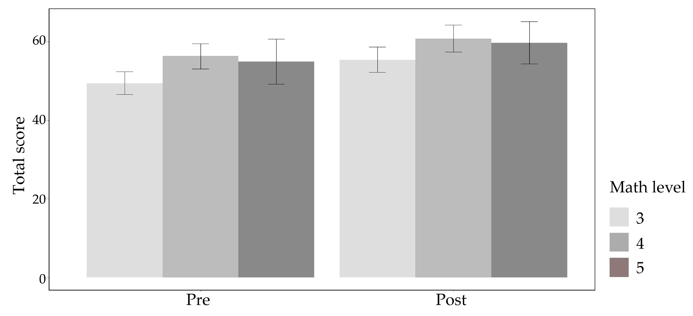 Education 14 00400 g006