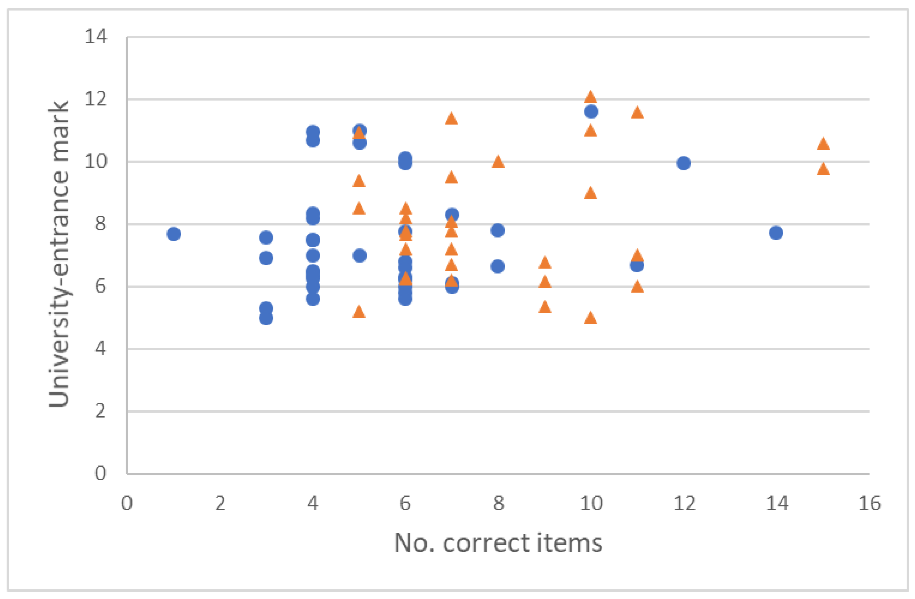 Education 14 00401 g002