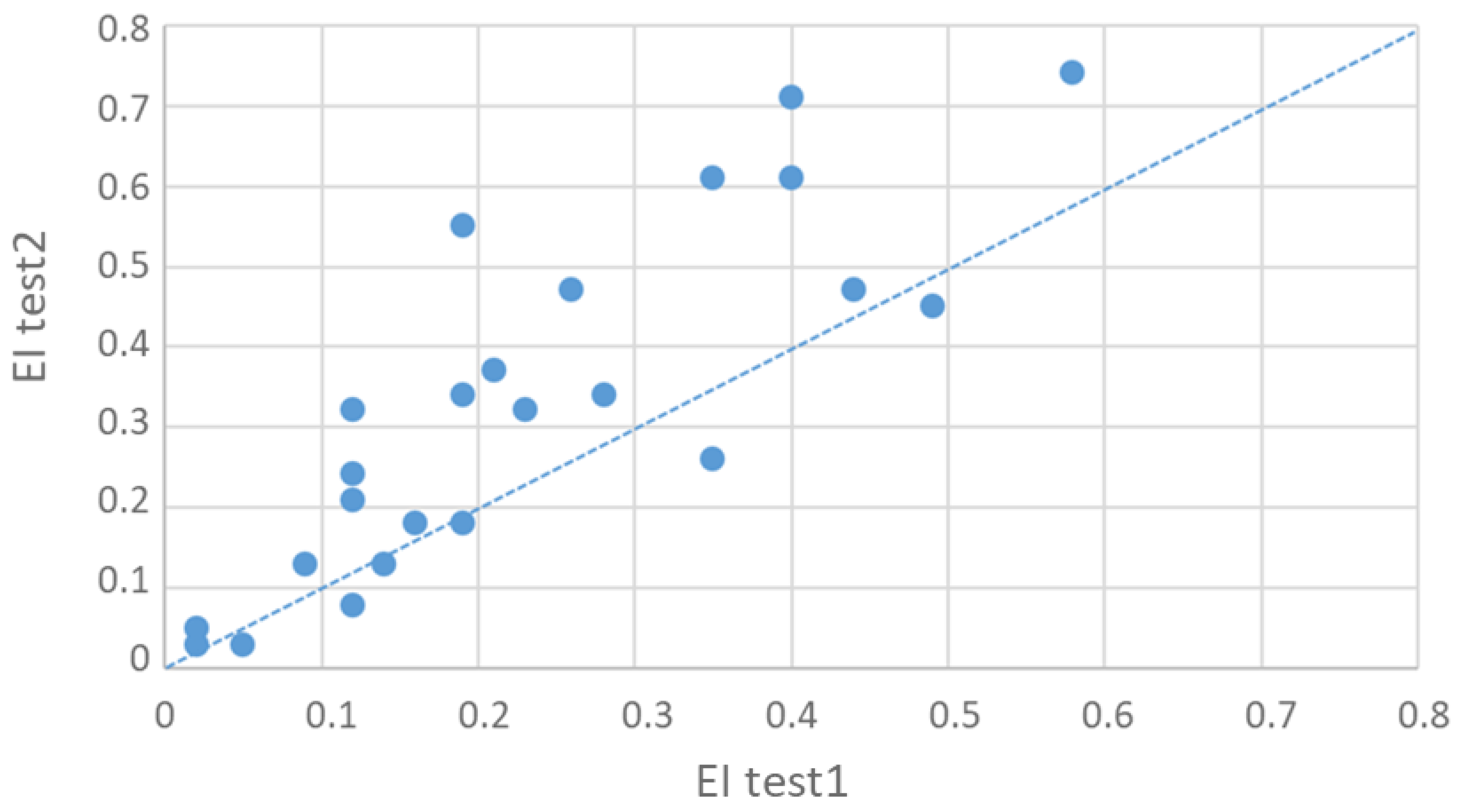 Education 14 00401 g003