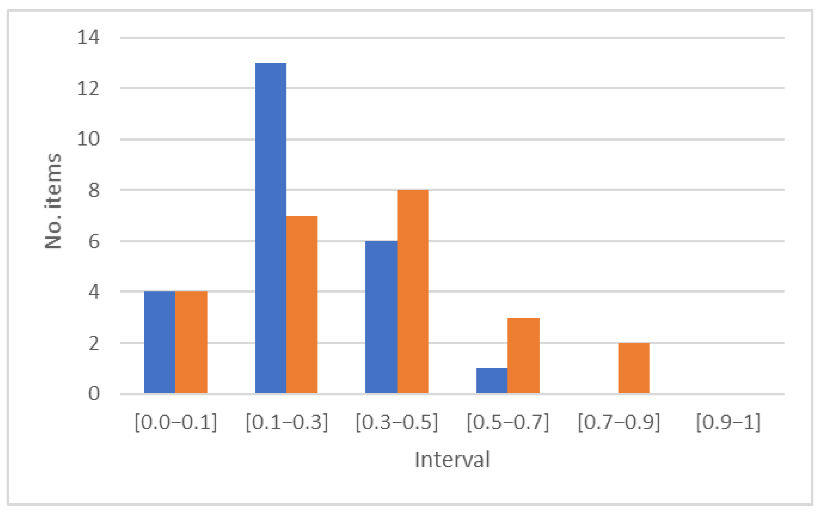 Education 14 00401 g004