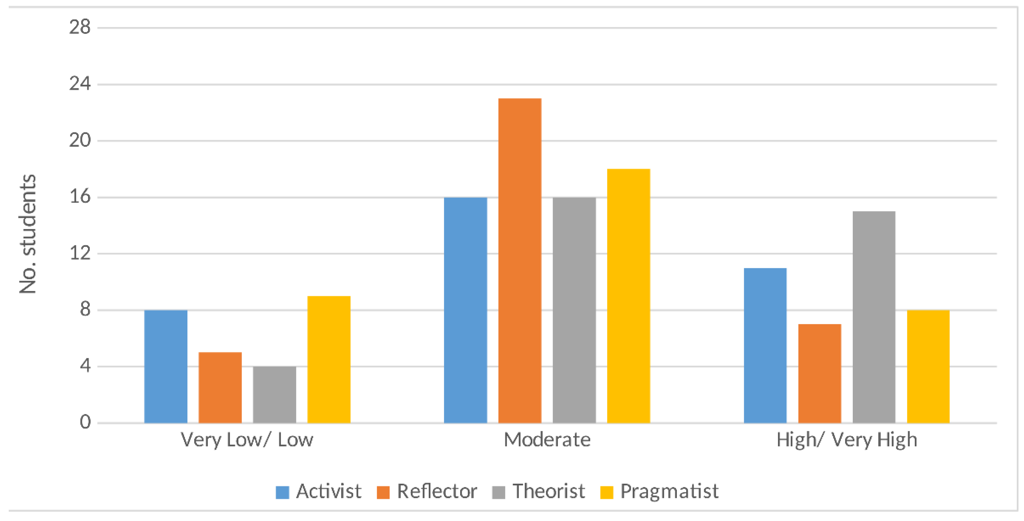 Education 14 00401 g005