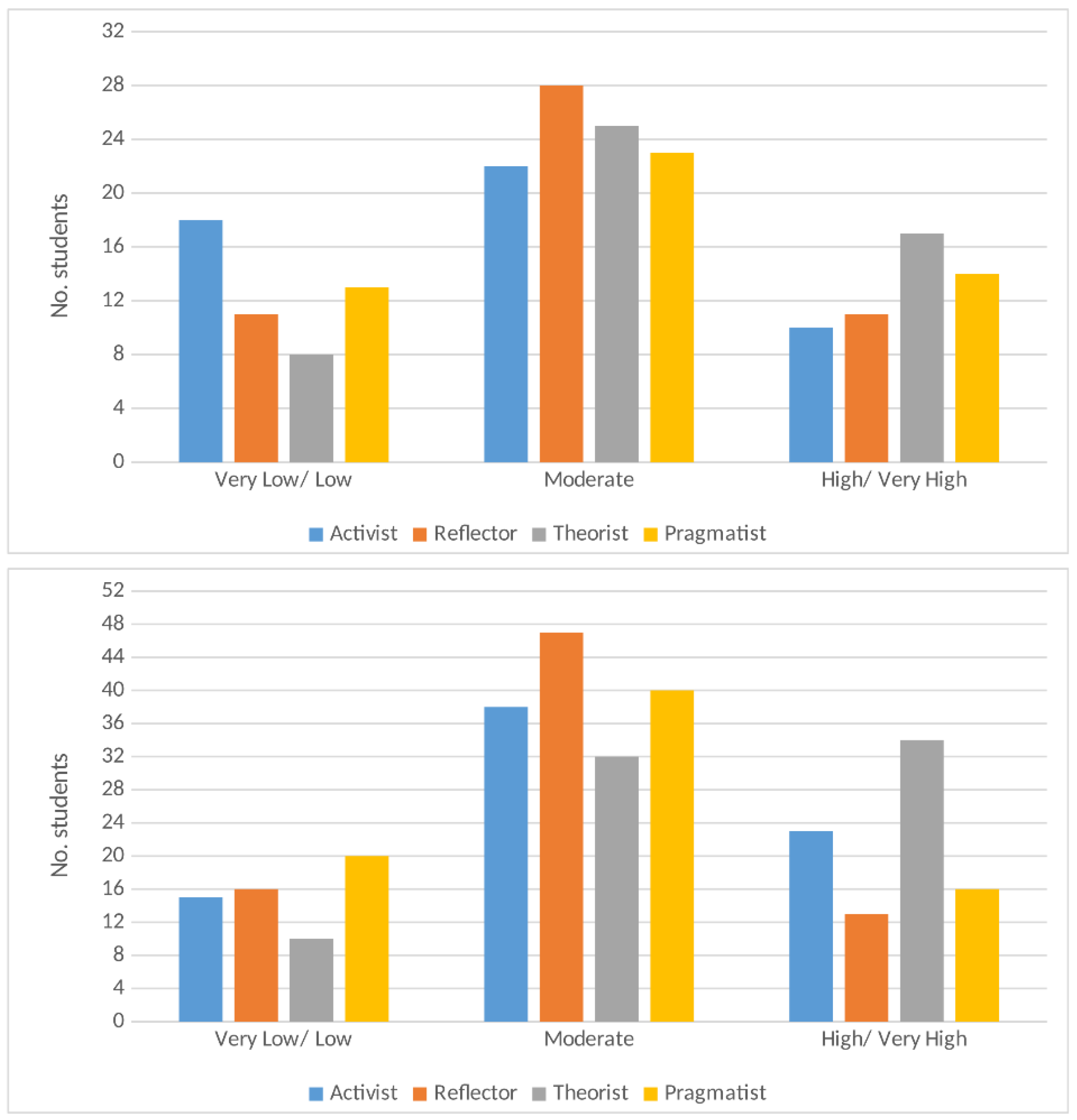 Education 14 00401 g006