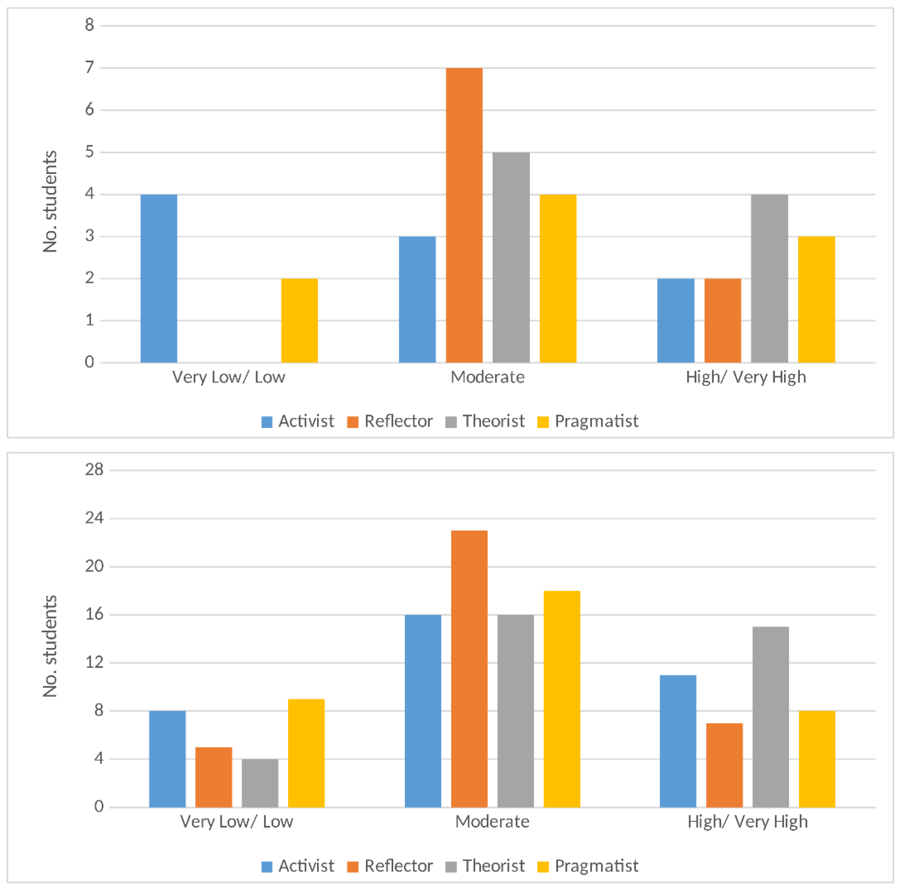 Education 14 00401 g007