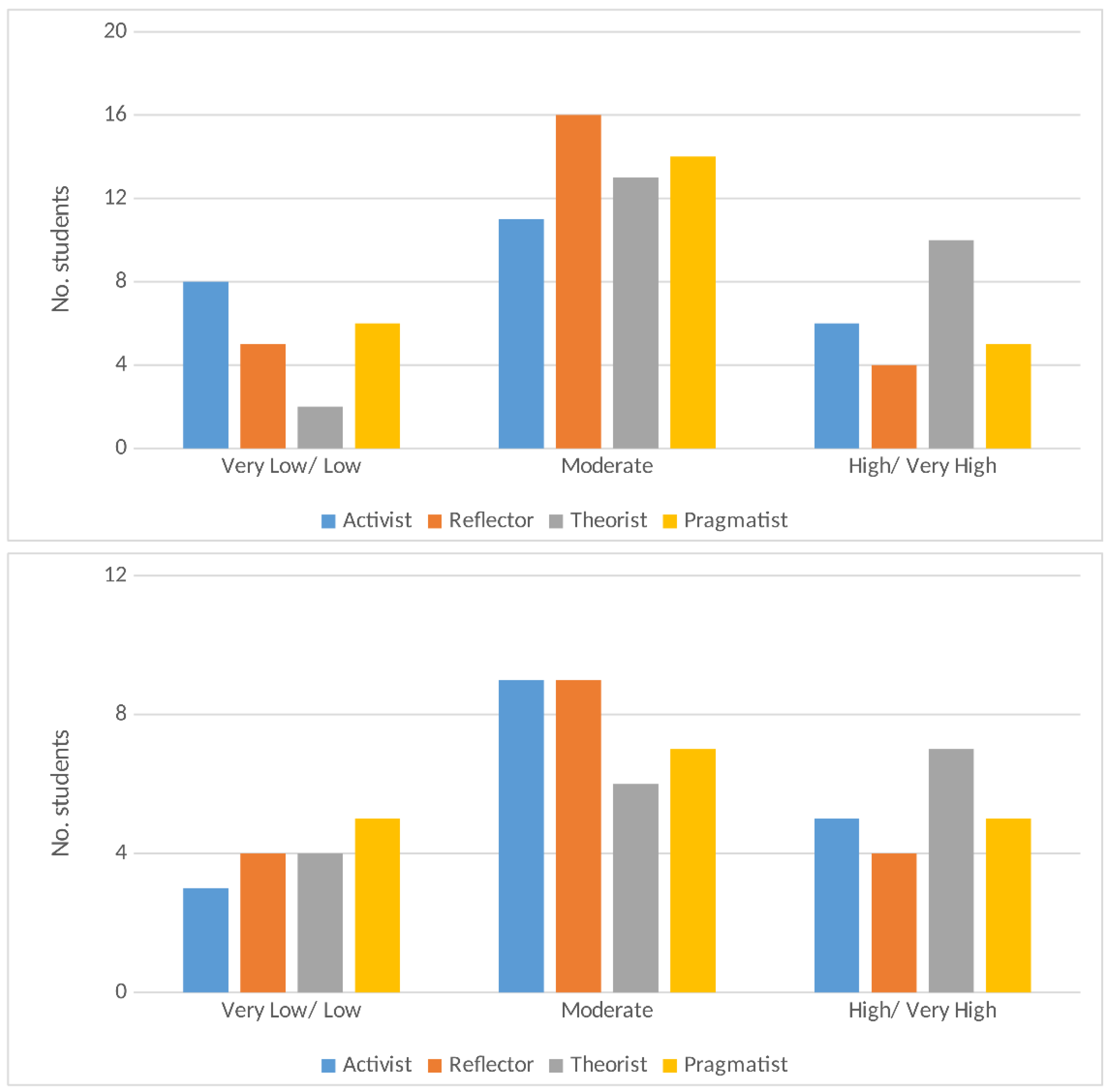 Education 14 00401 g009
