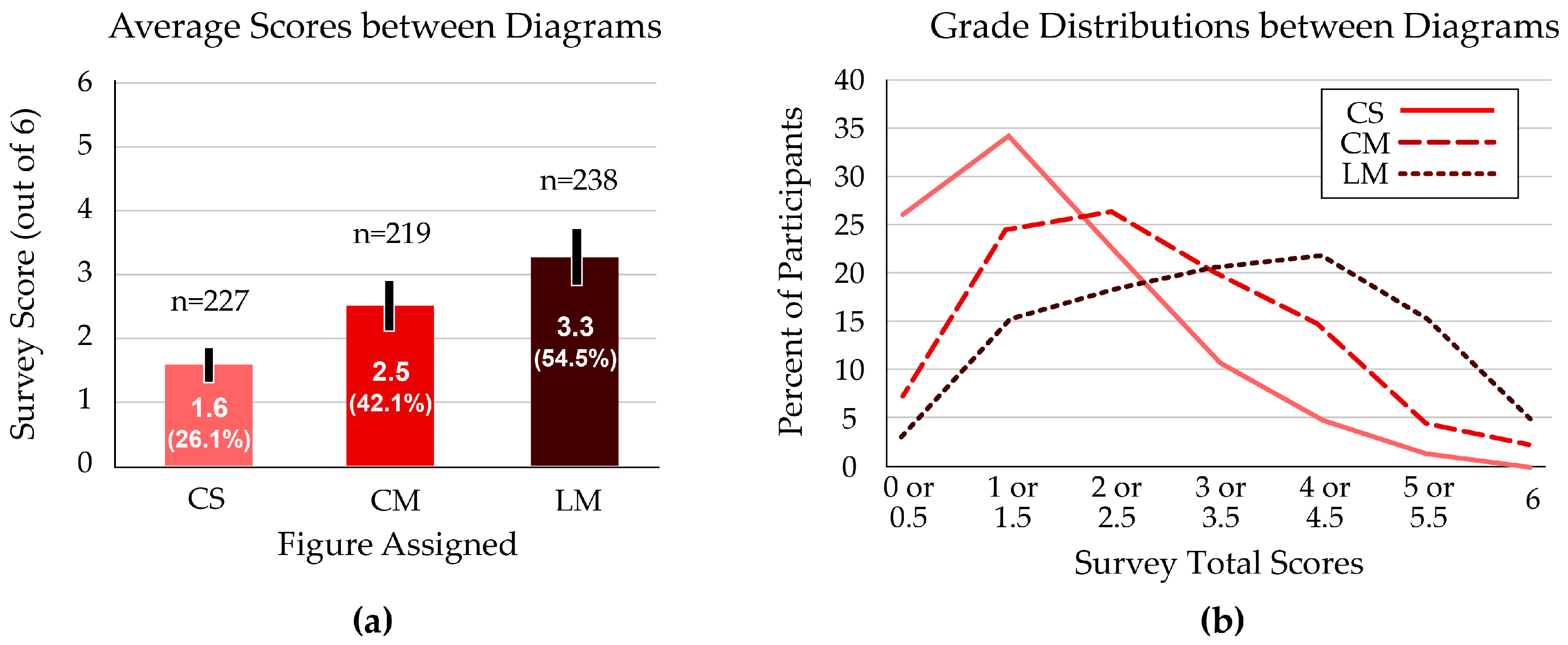 Education 14 00403 g003