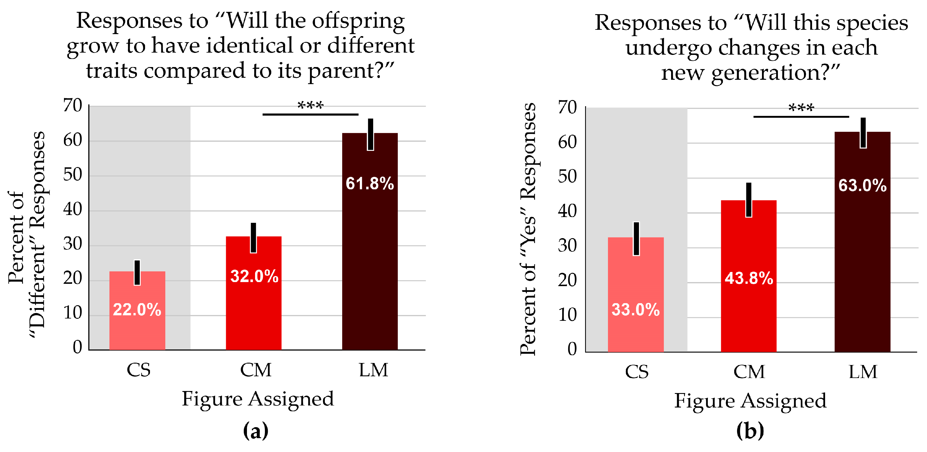 Education 14 00403 g006