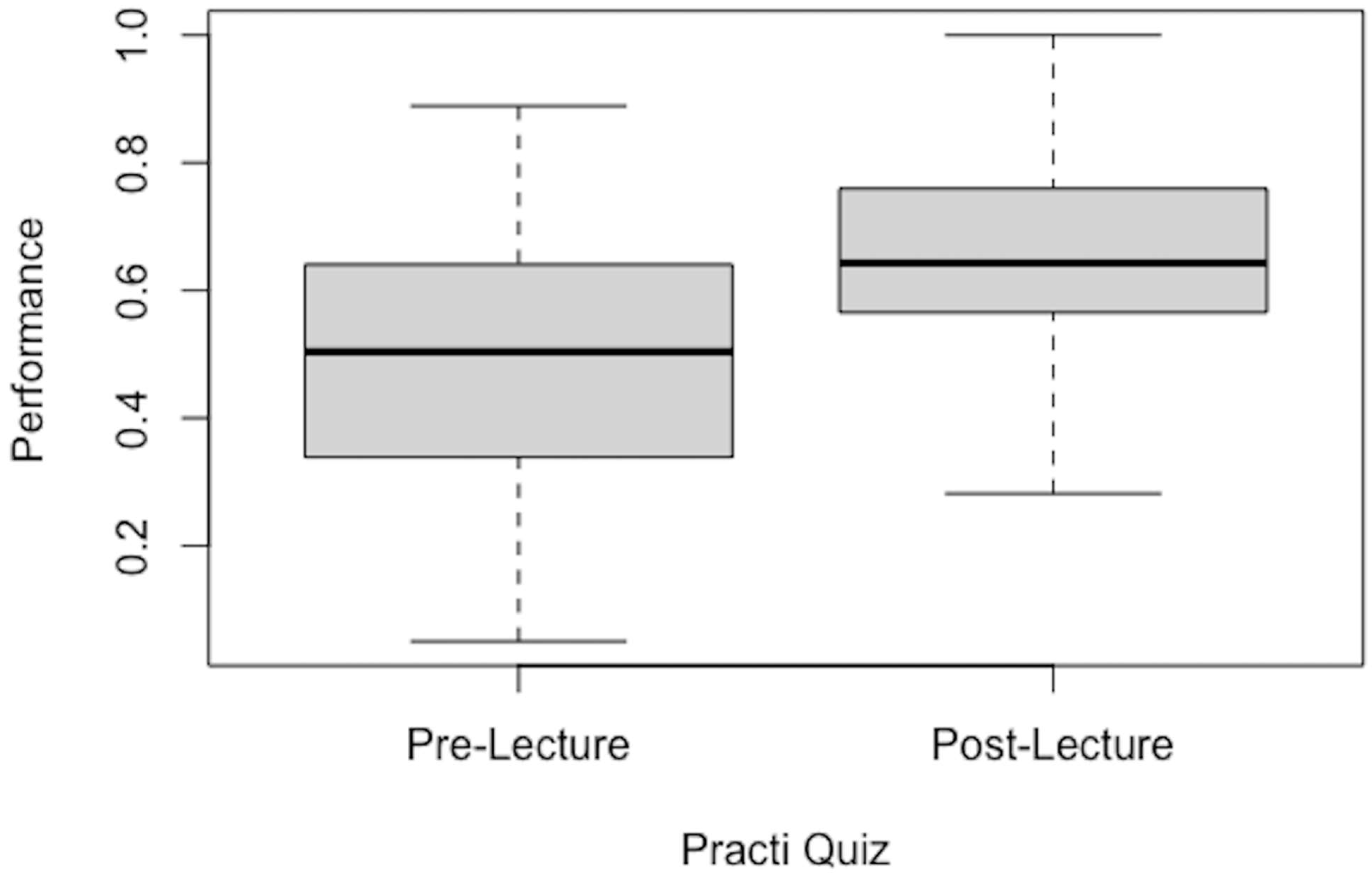 Education 14 00404 g002