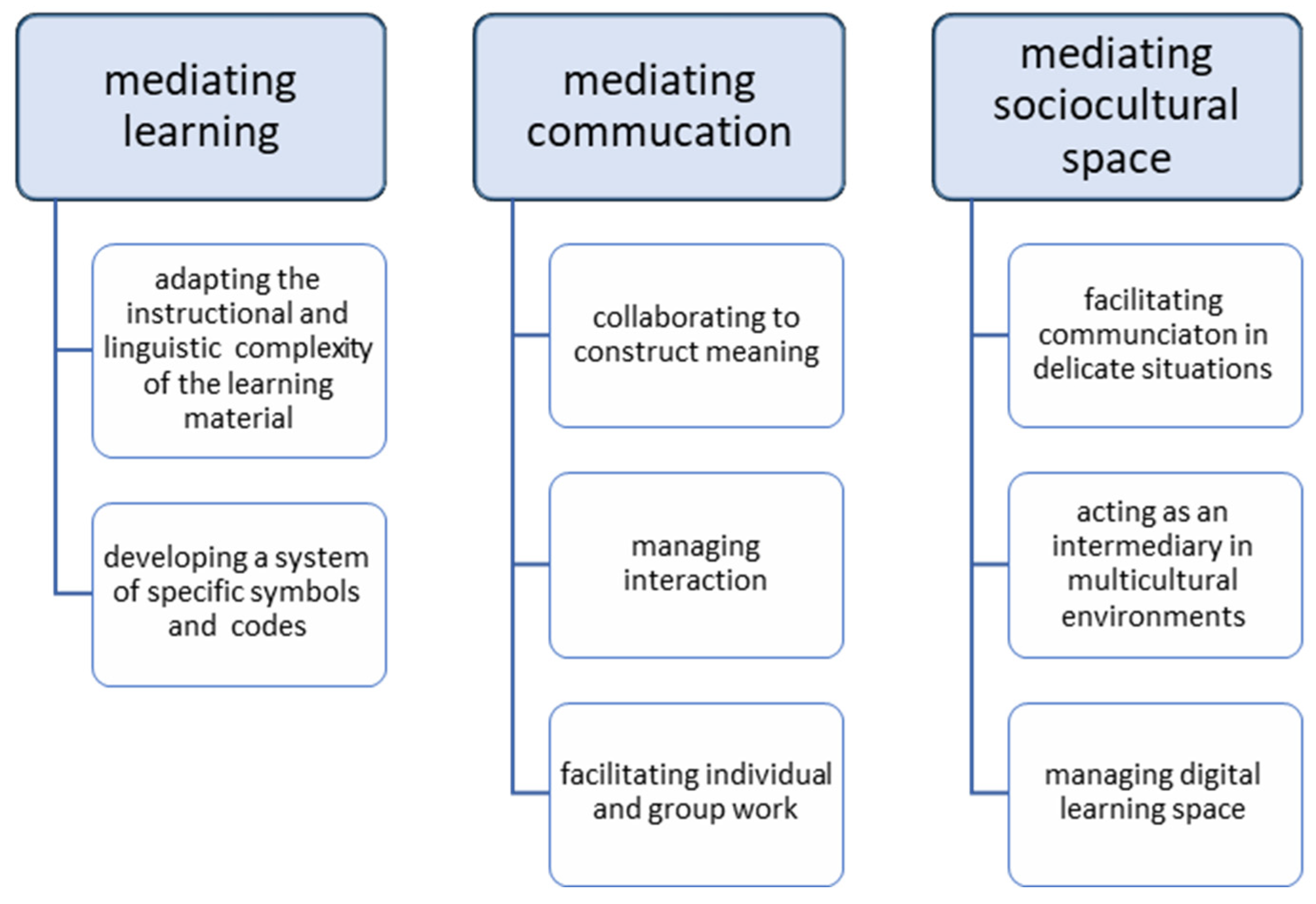Education 14 00405 g001