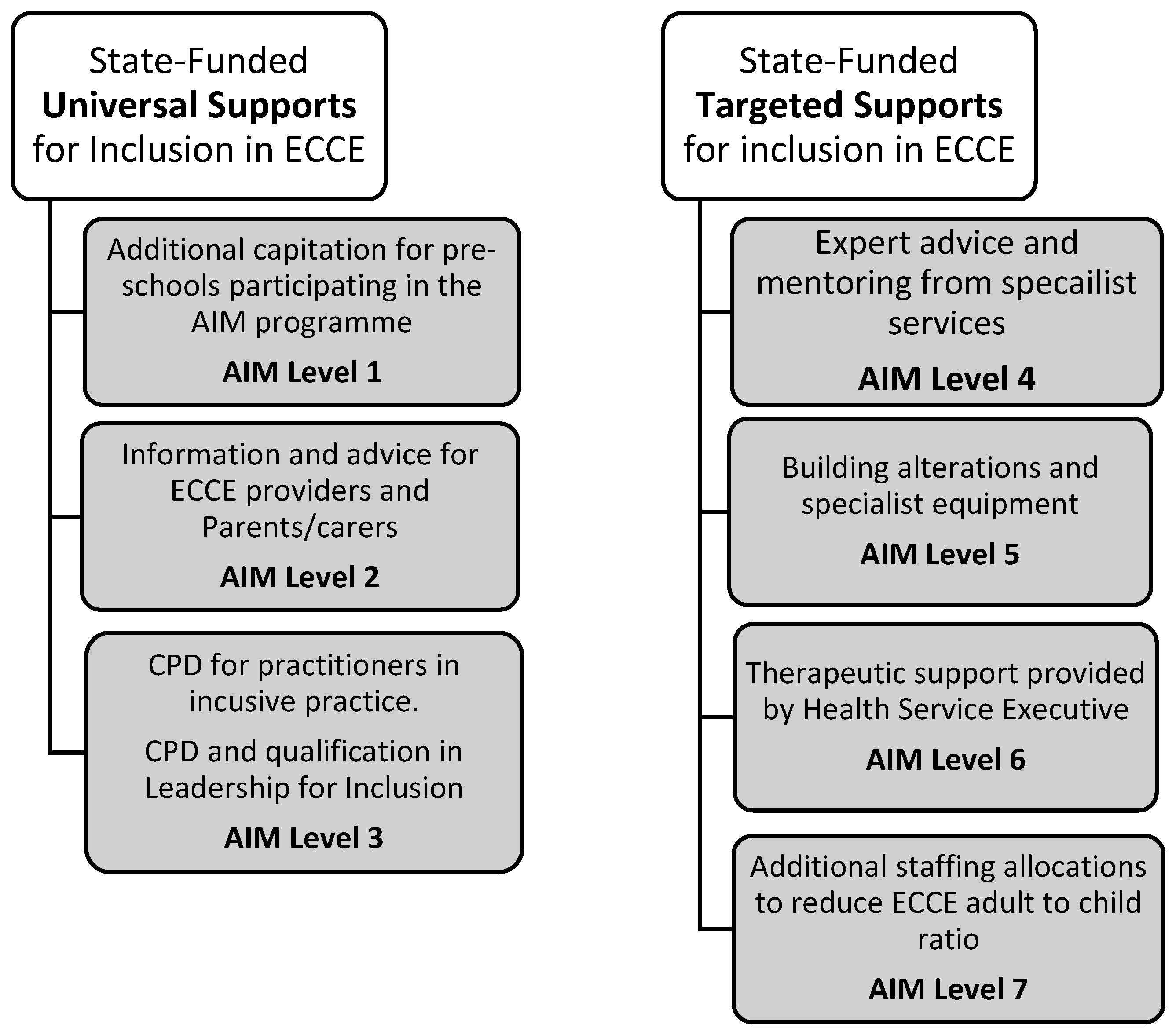 Education 14 00414 g001