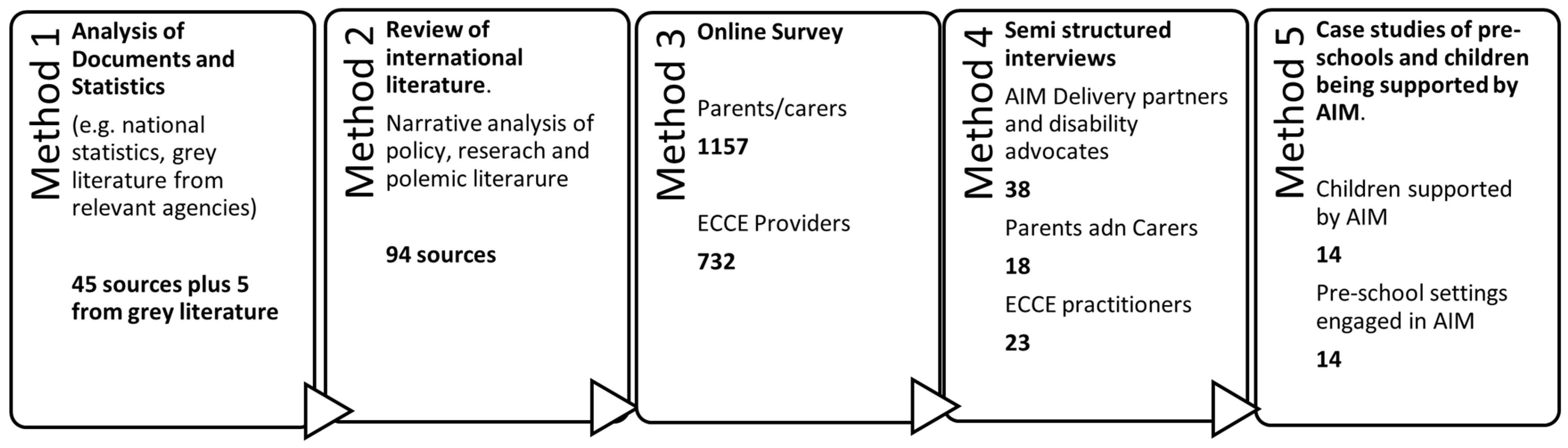 Education 14 00414 g002