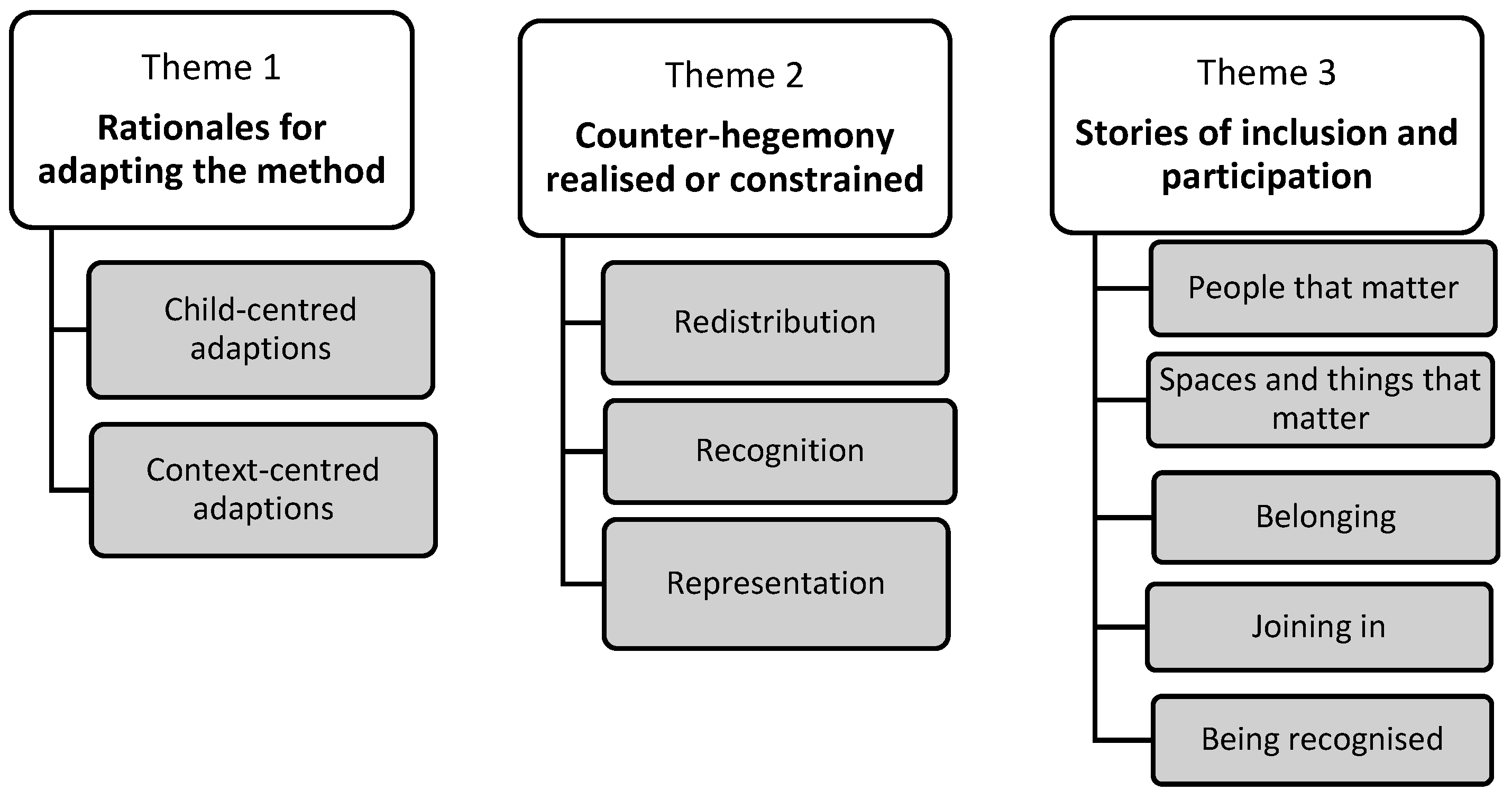 Education 14 00414 g004