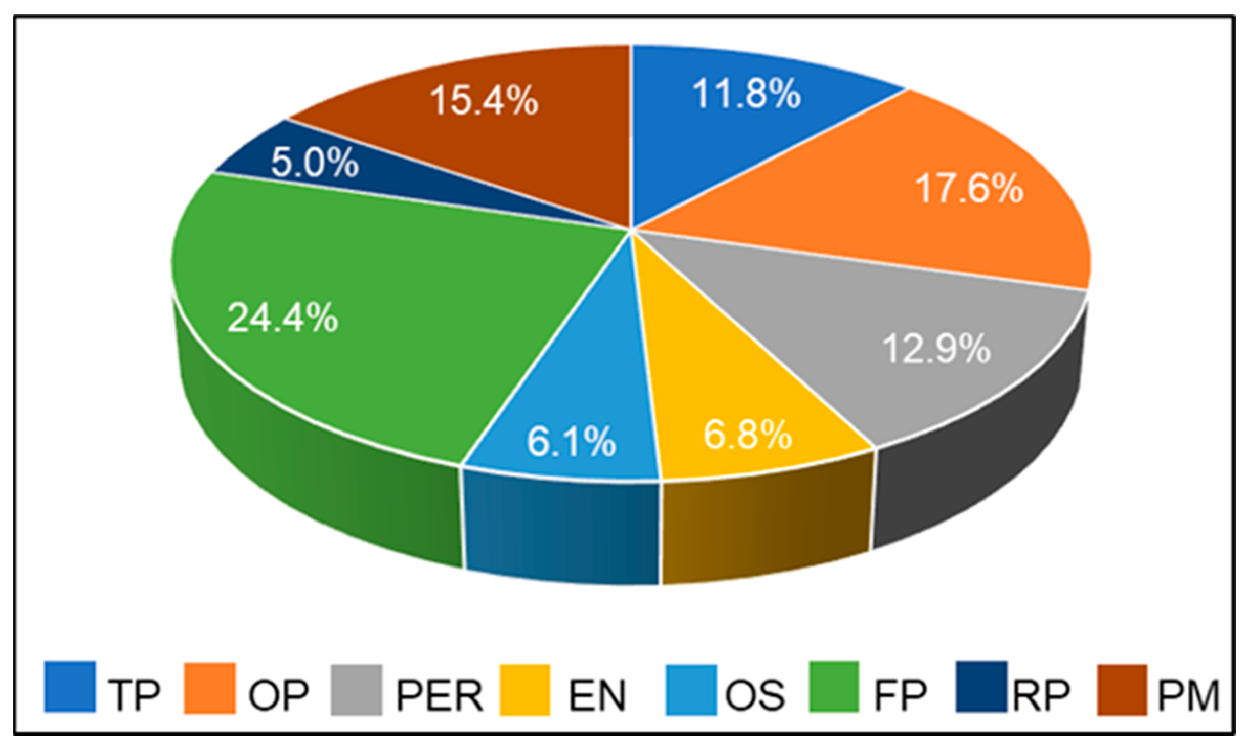 Education 14 00416 g001