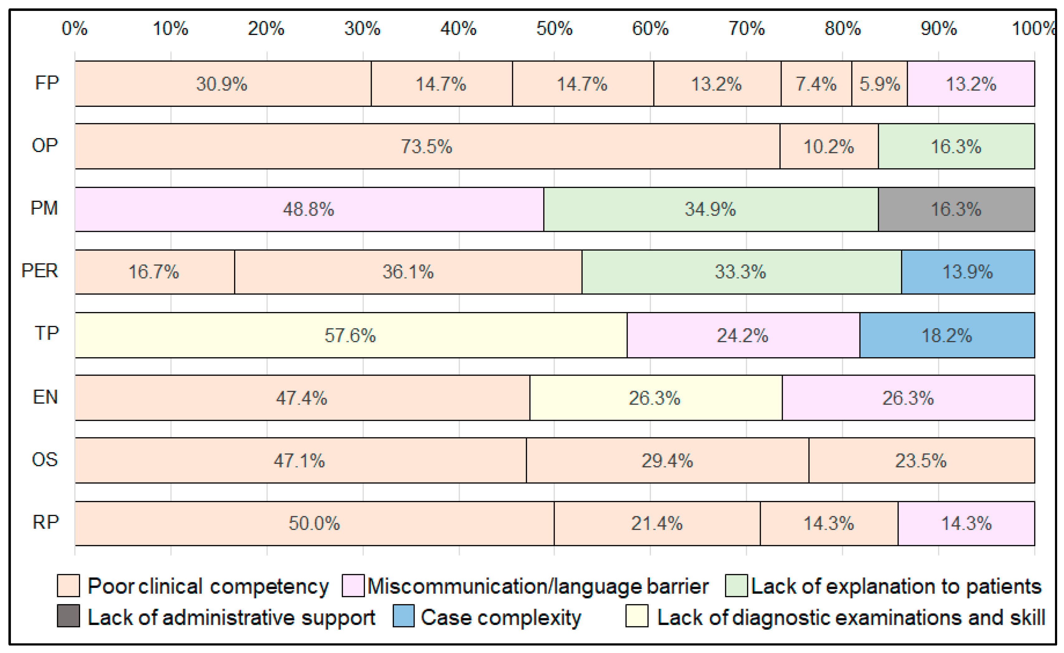 Education 14 00416 g004
