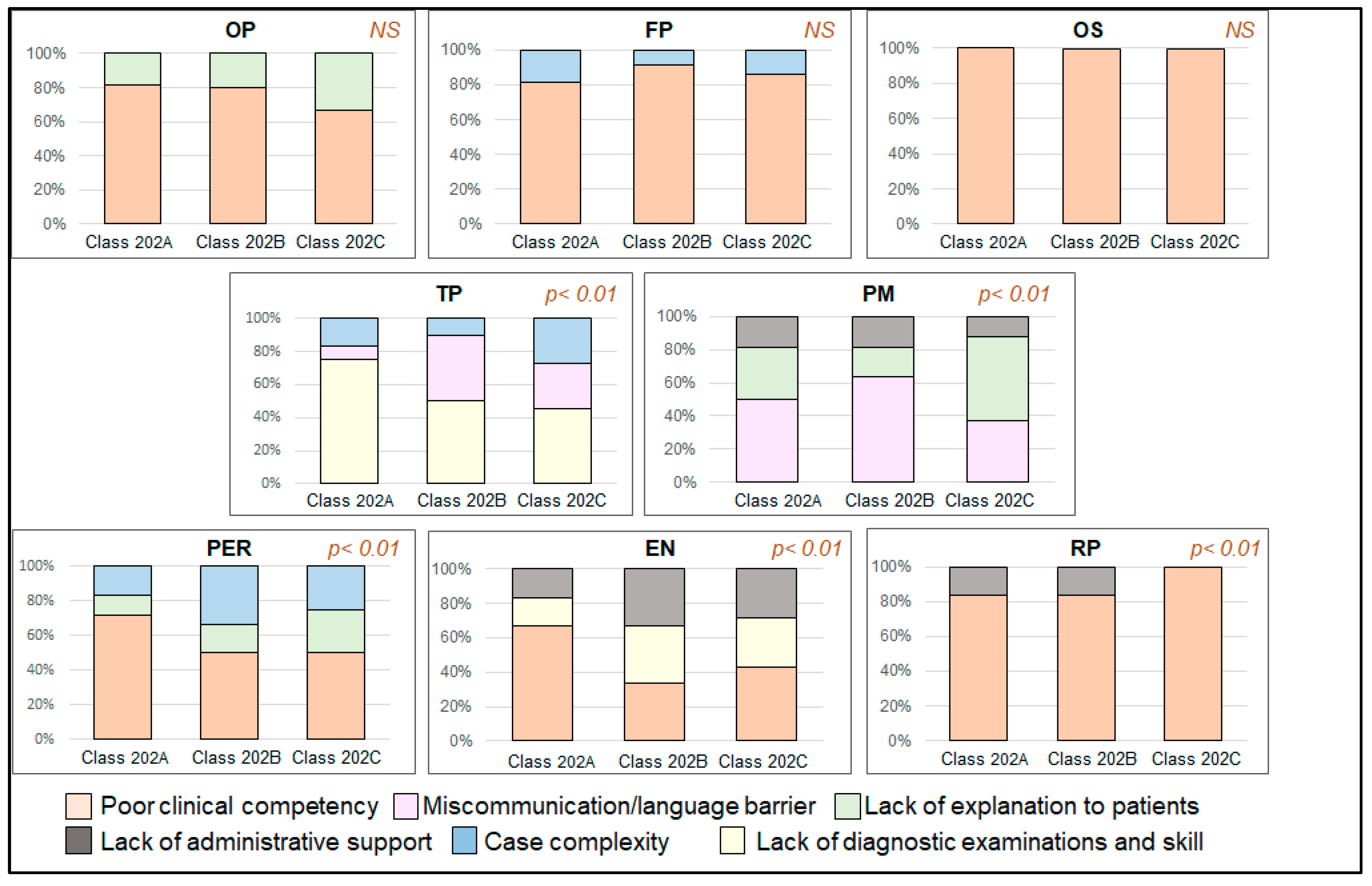Education 14 00416 g005