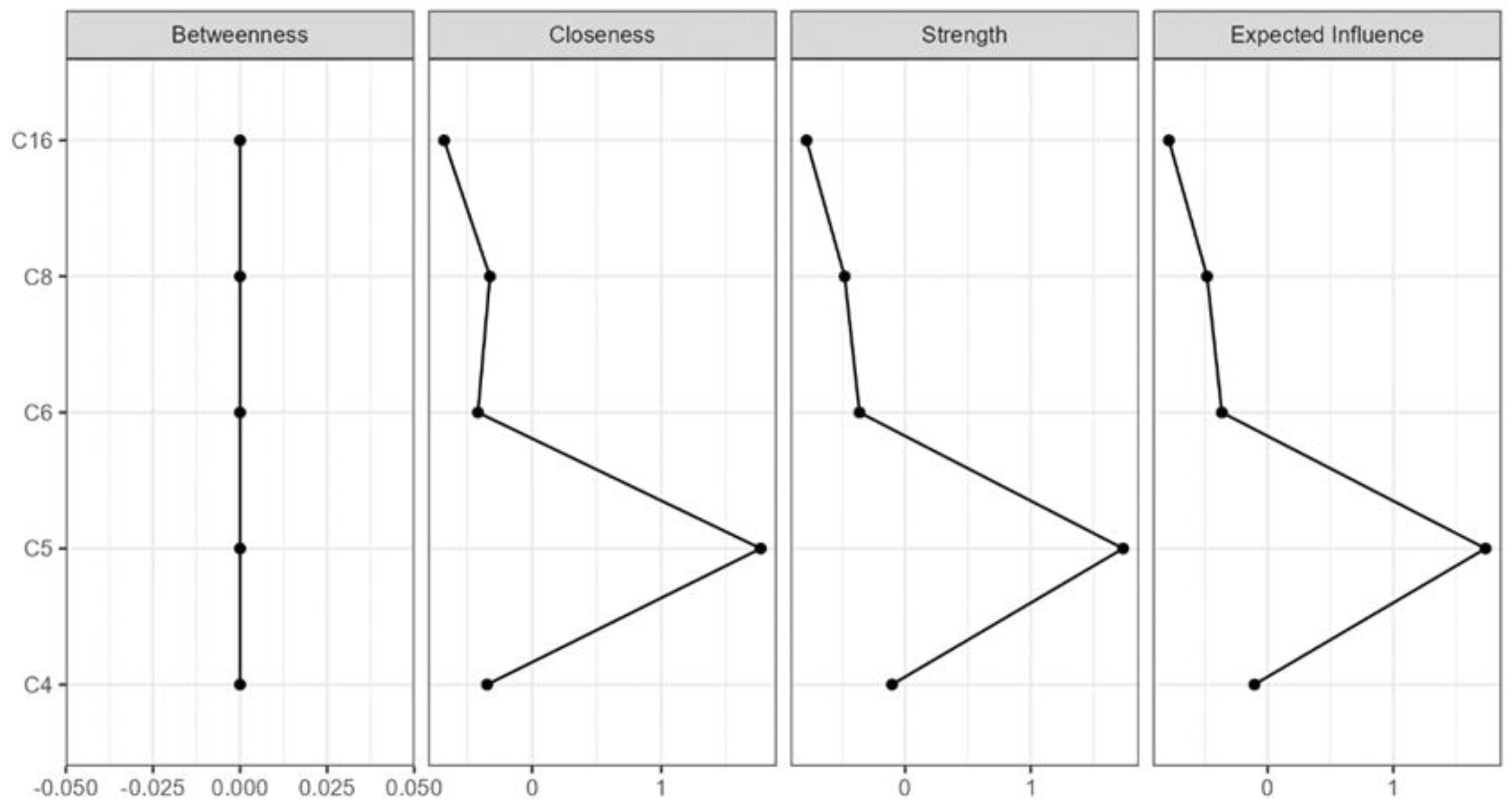 Education 14 00418 g002