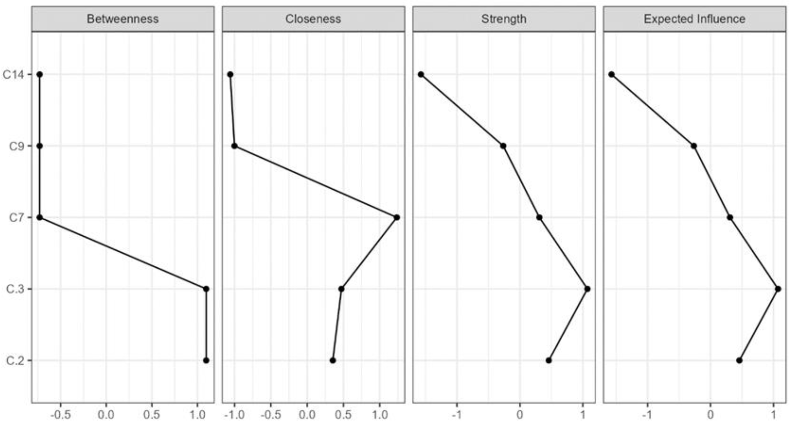 Education 14 00418 g004