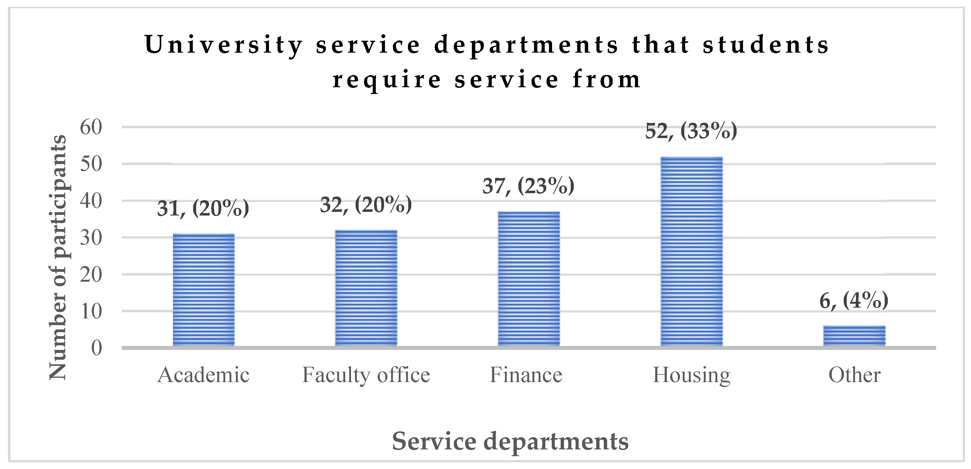 Education 14 00422 g001