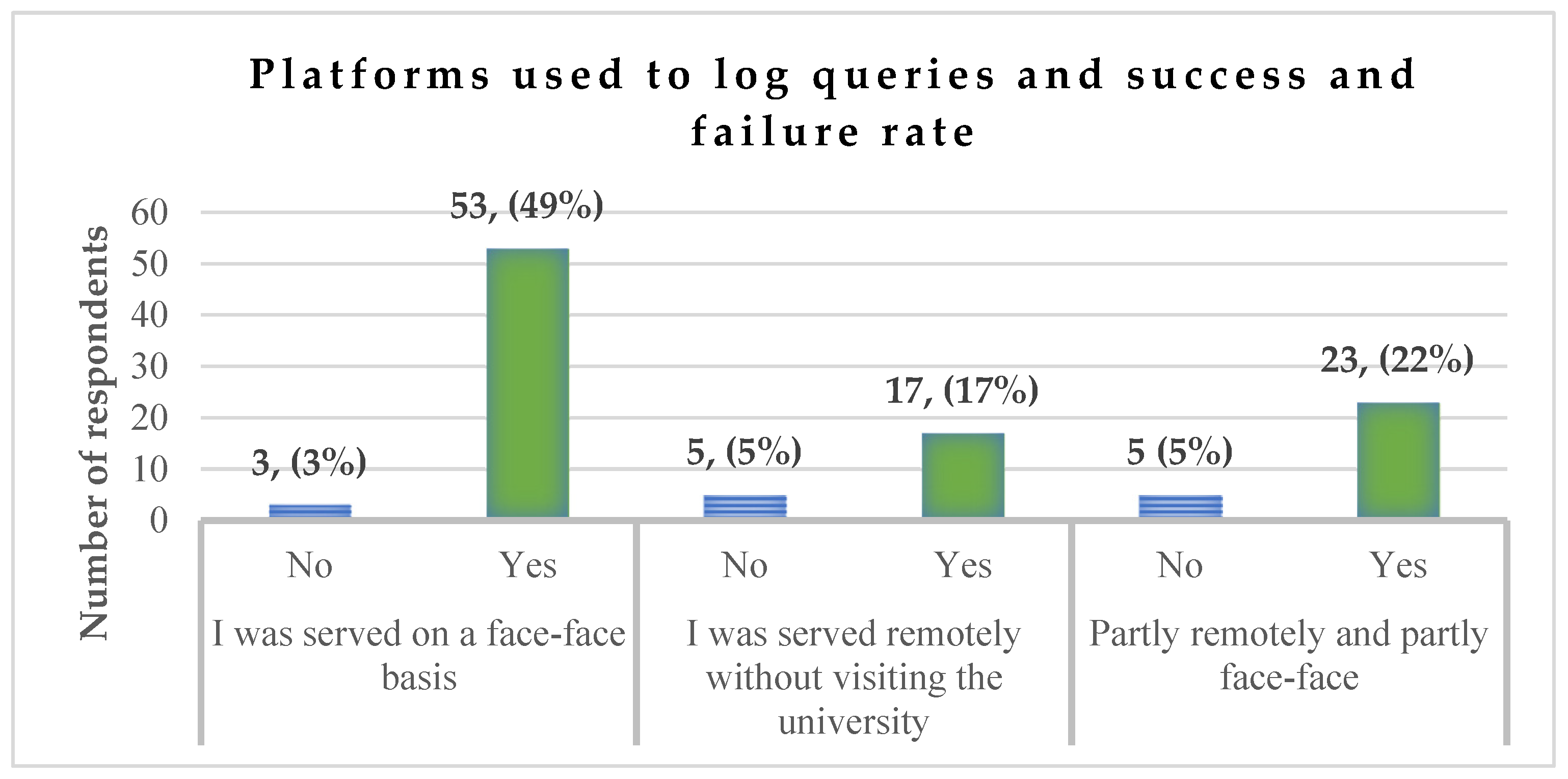 Education 14 00422 g002