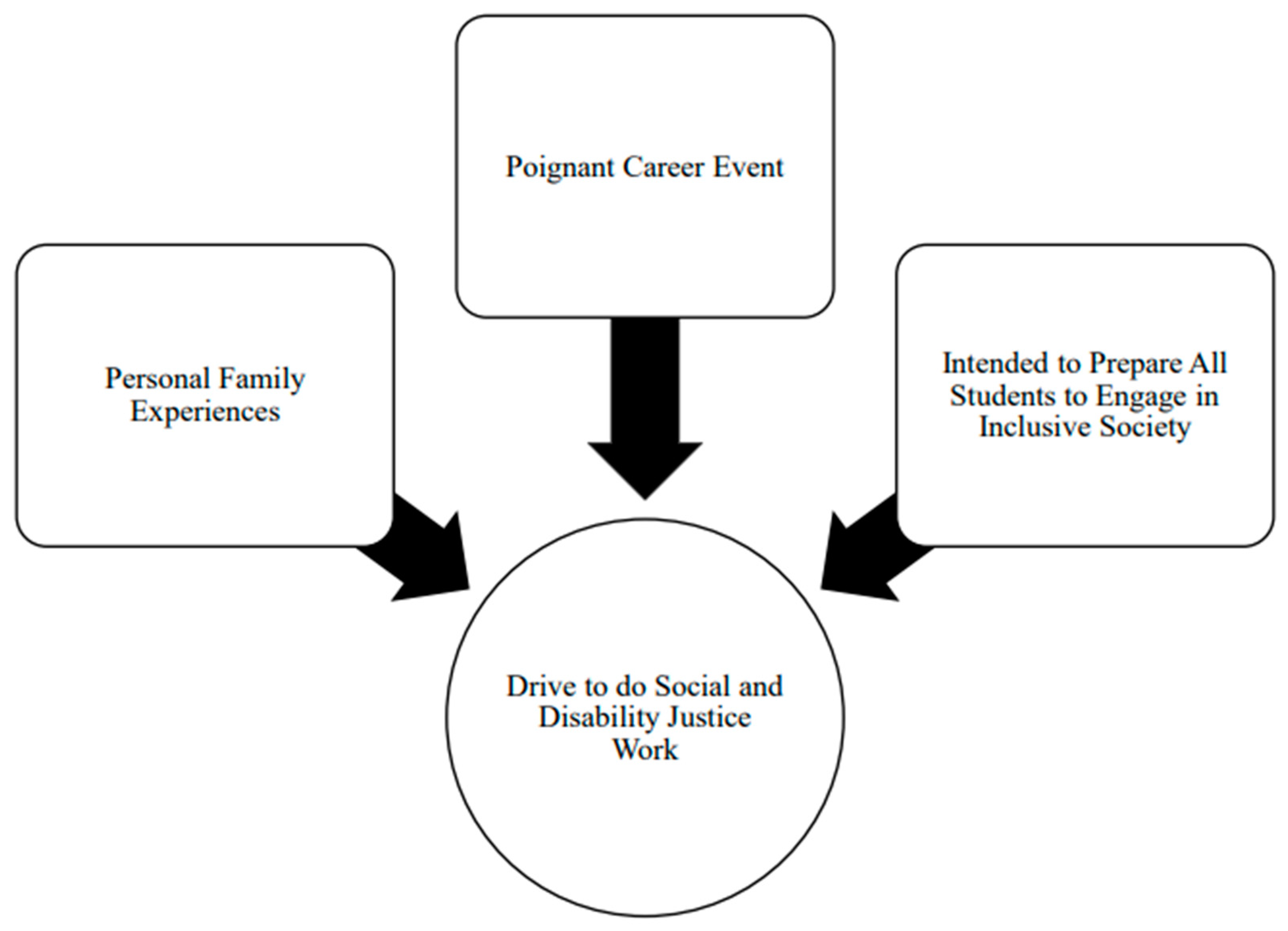 Education 14 00424 g001