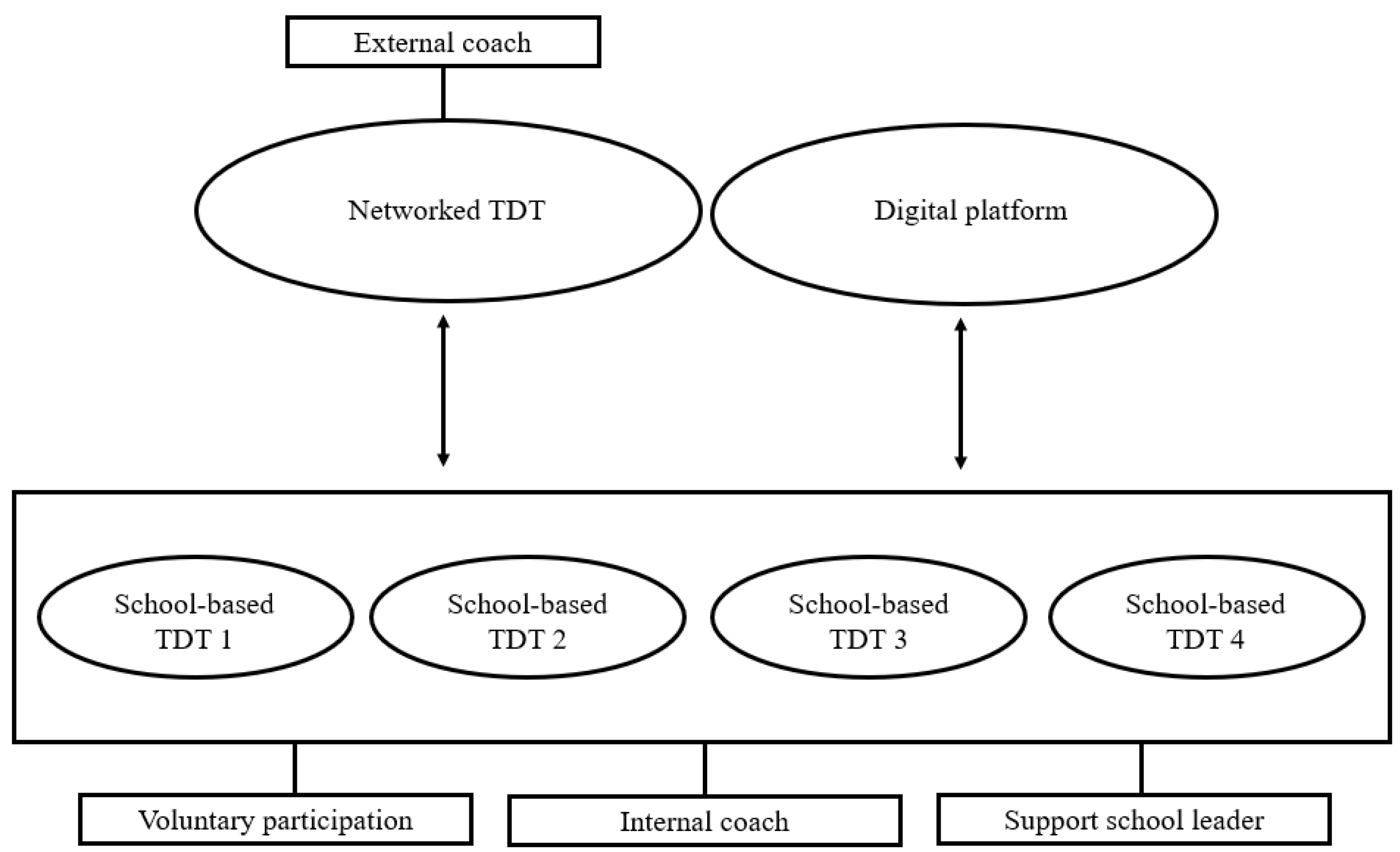 Education 14 00425 g001