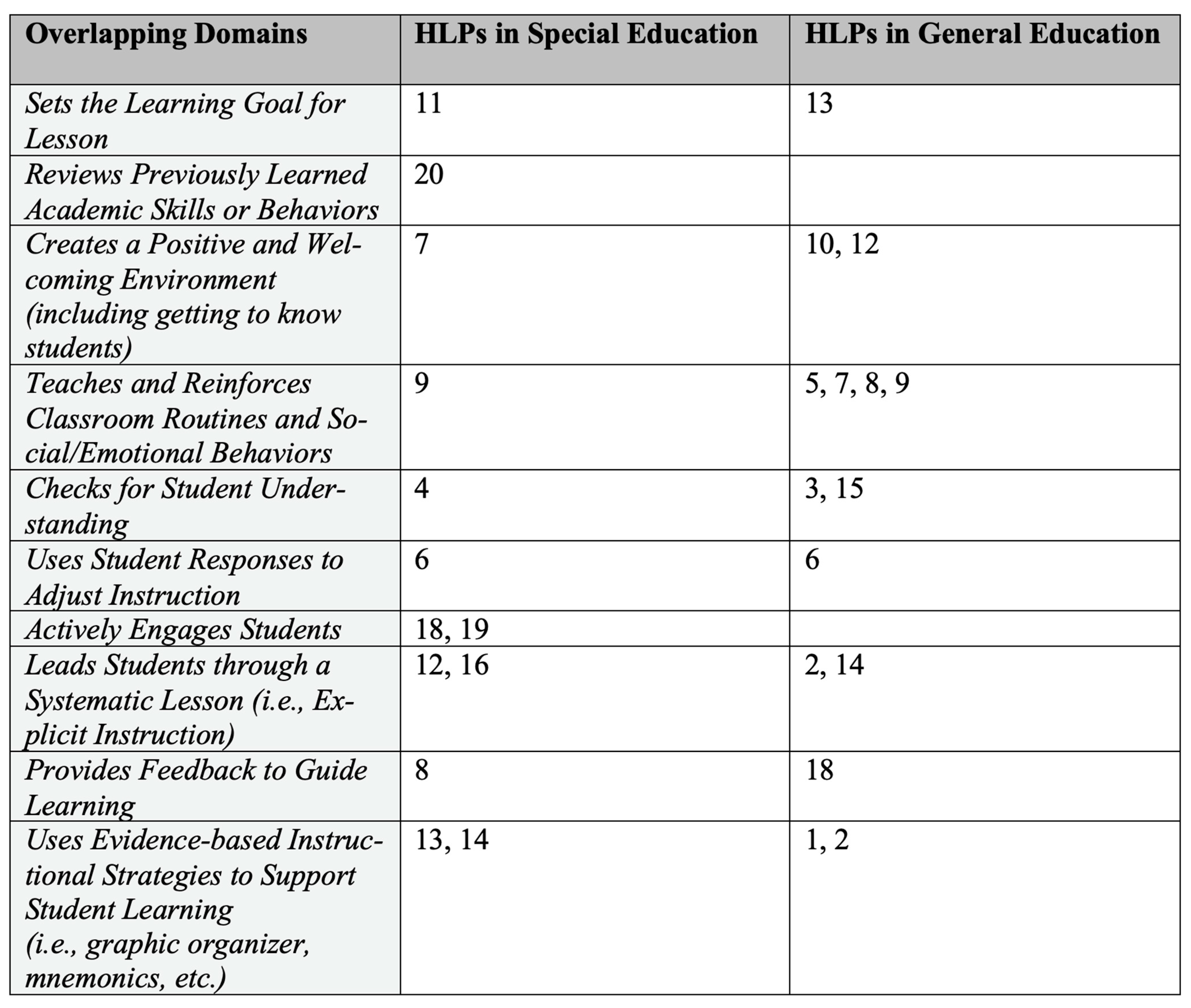 Education 14 00428 g003
