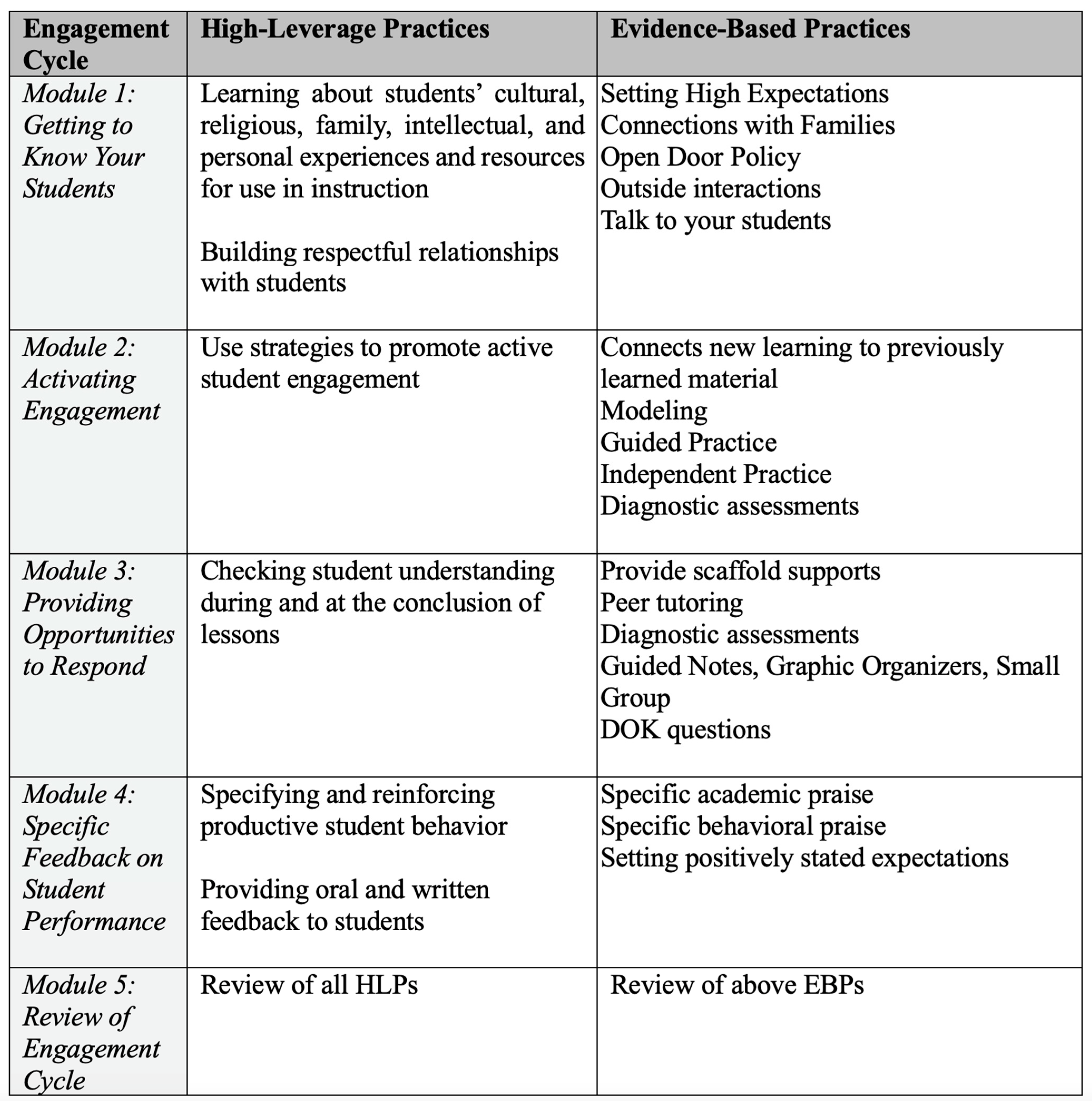 Education 14 00428 g004