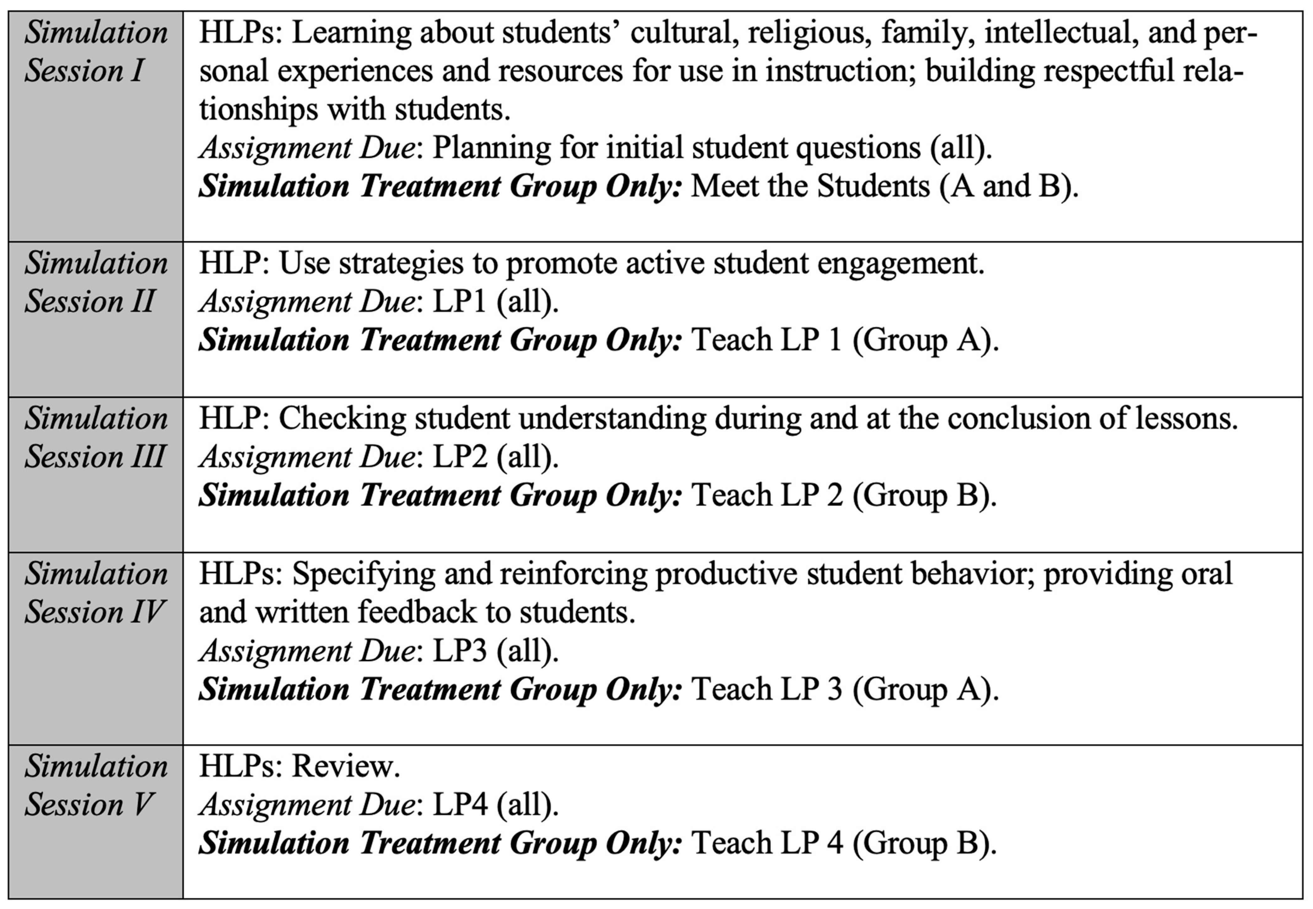 Education 14 00428 g005