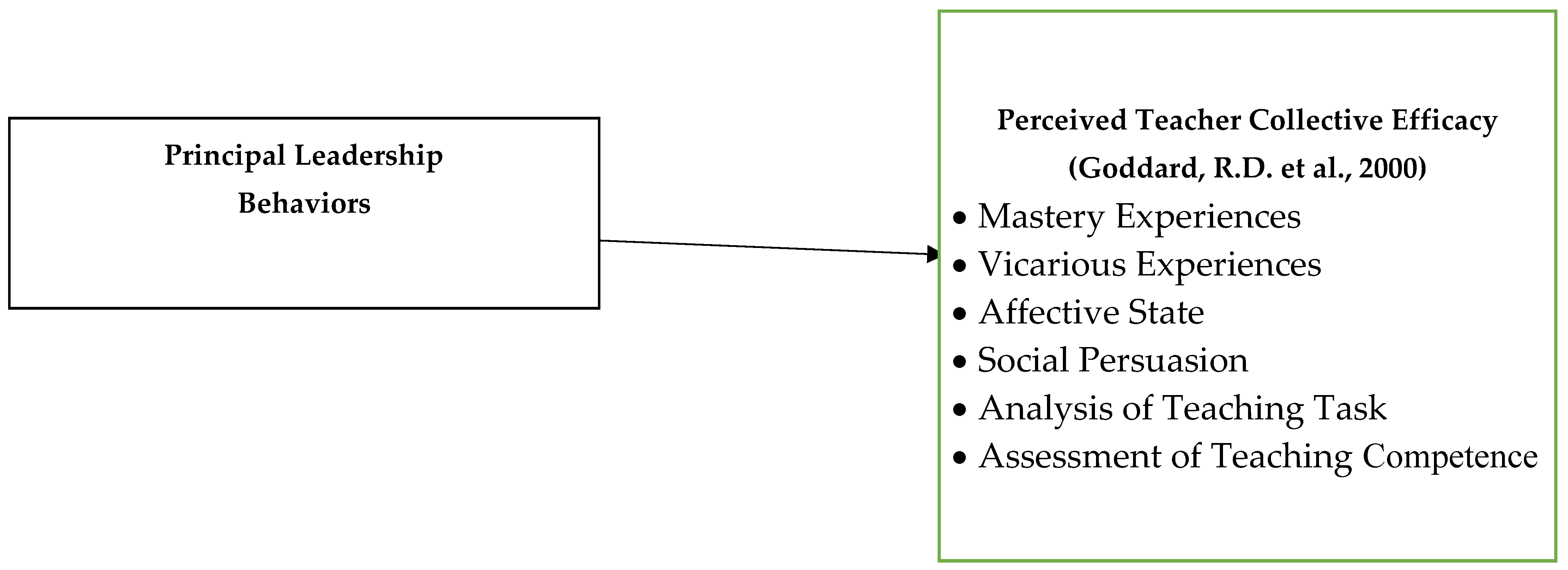 Education 14 00431 g001