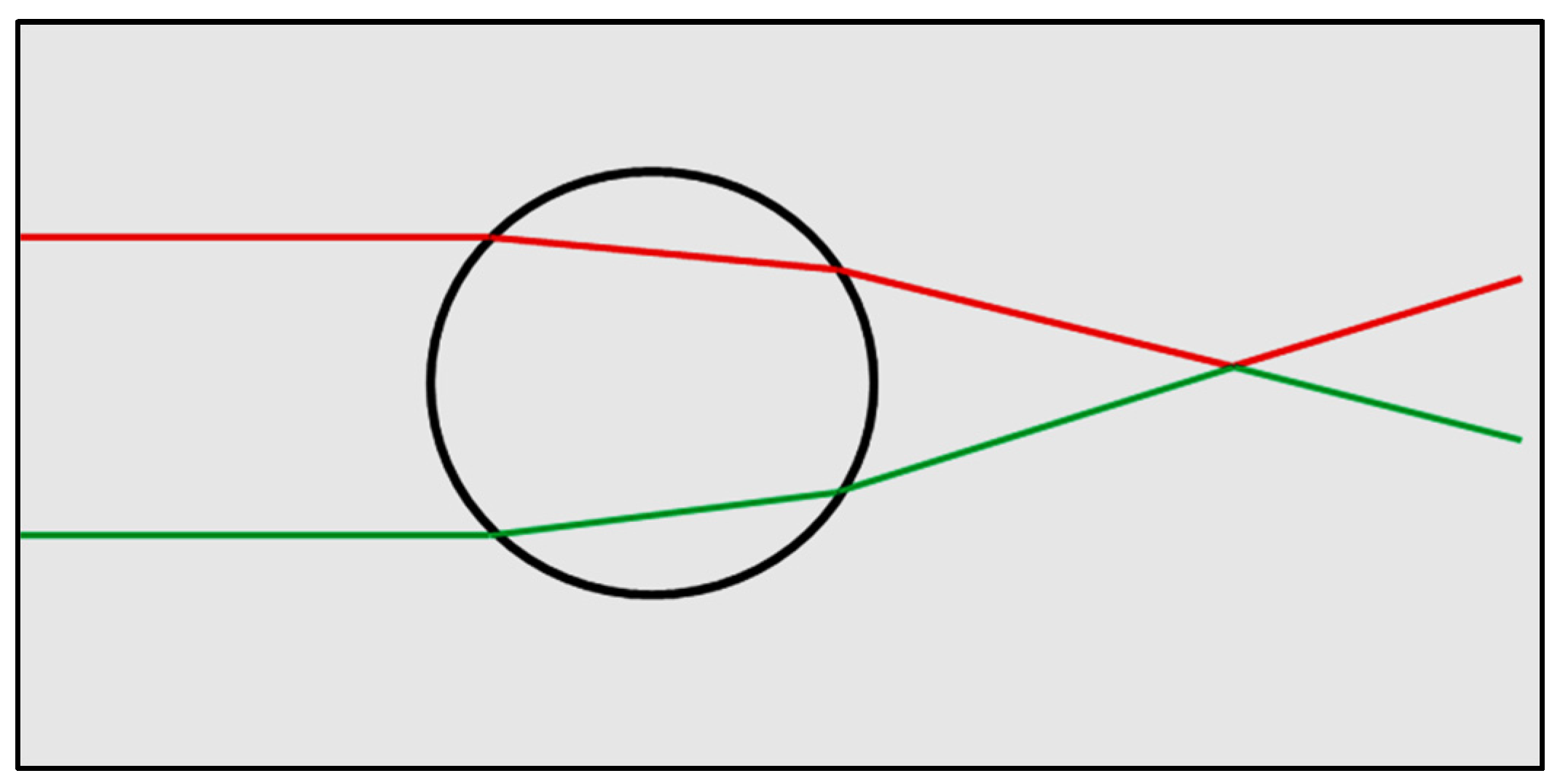 Education 14 00432 g006