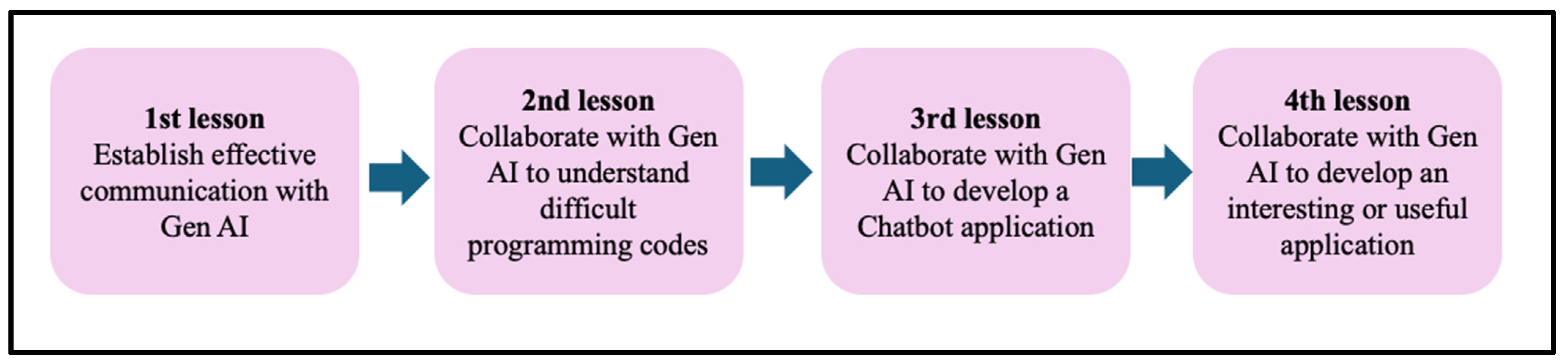 Education 14 00433 g001