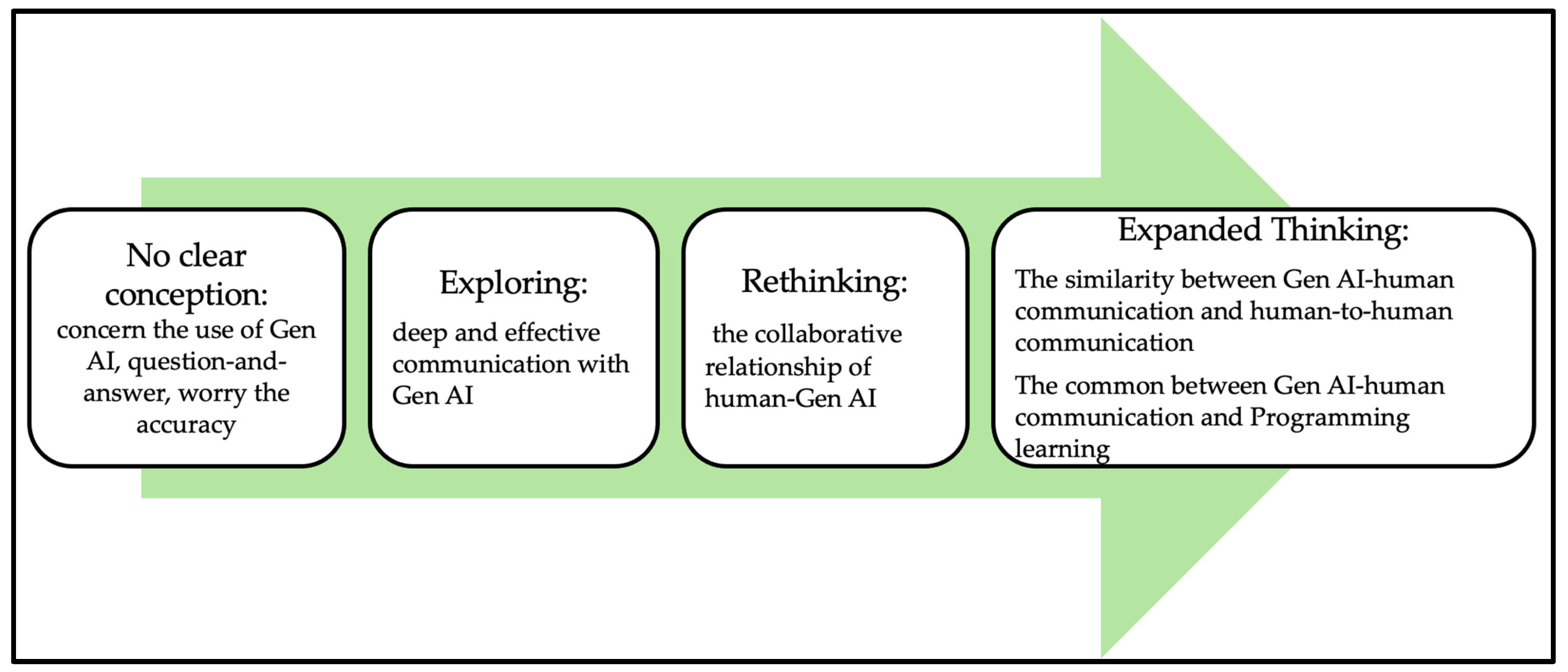 Education 14 00433 g002