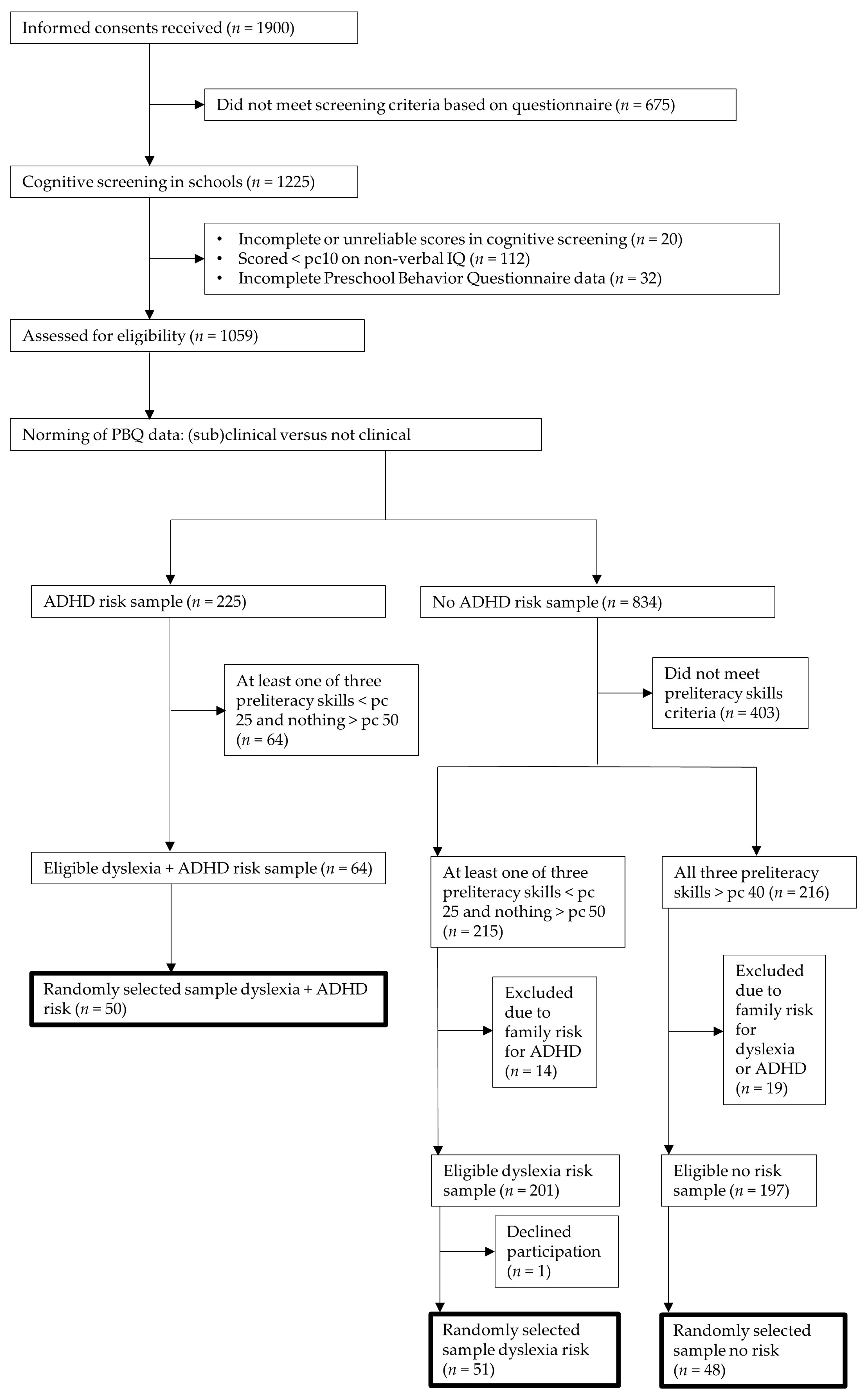 Education 14 00435 g001 Education 14 00435 g001