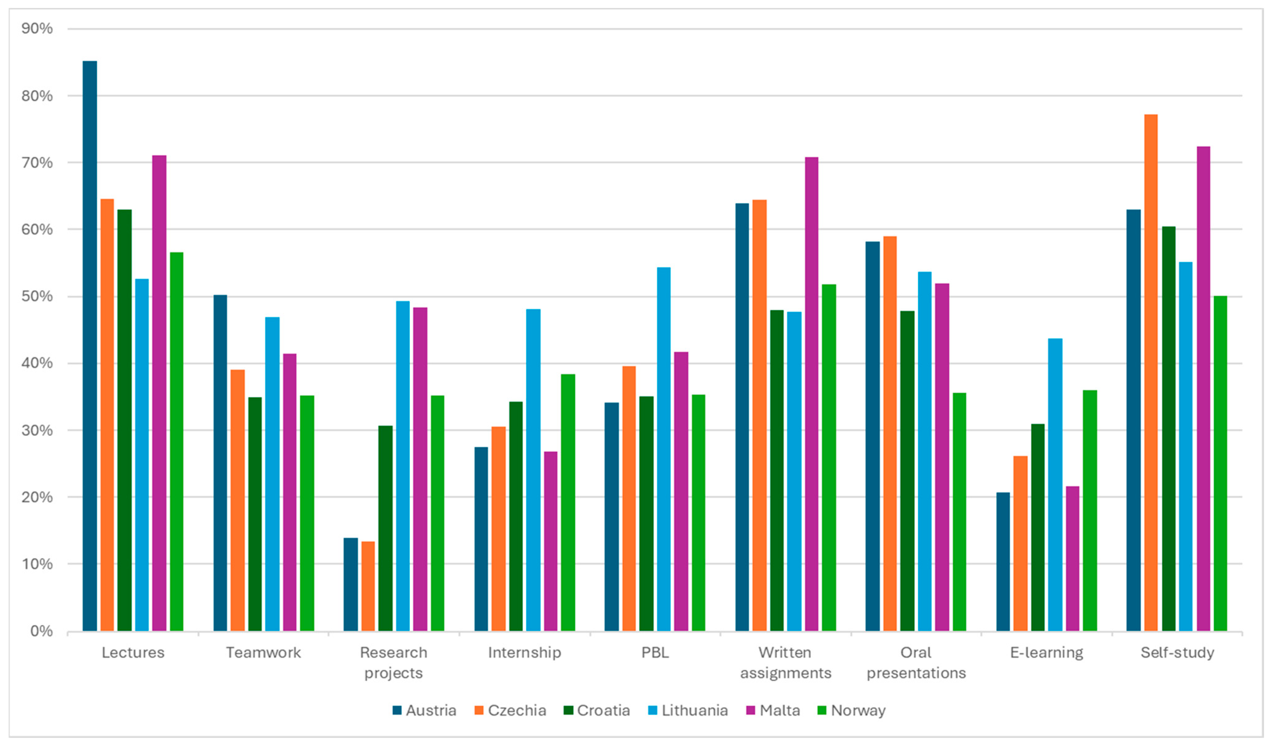 Education 14 00443 g001